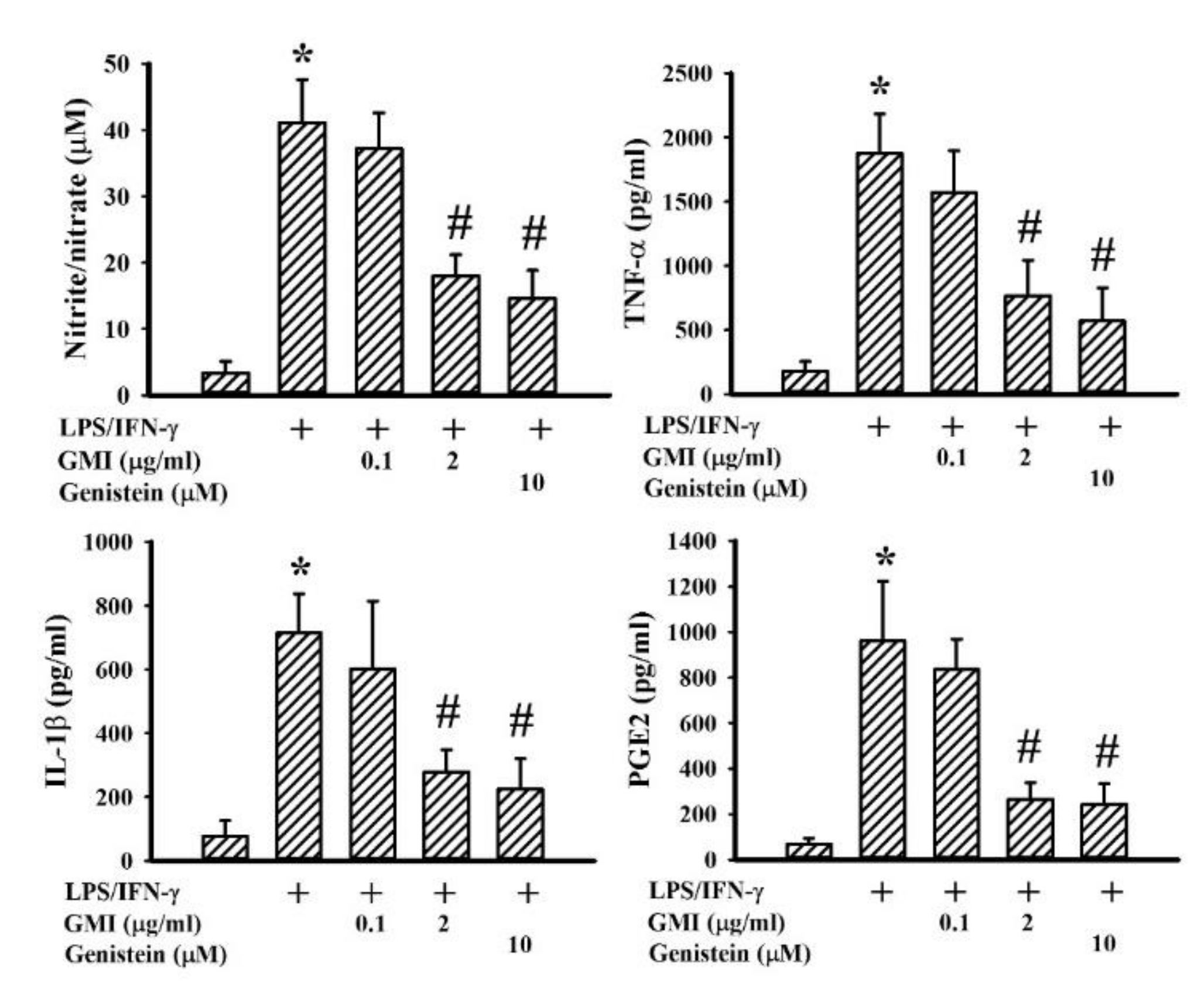 Ijms 19 03678 g005 Ijms 19 03678 g005