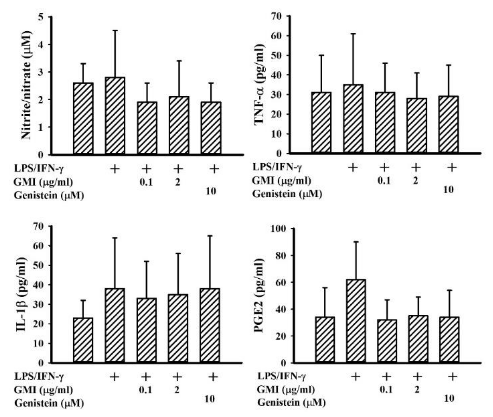 Ijms 19 03678 g006 Ijms 19 03678 g006