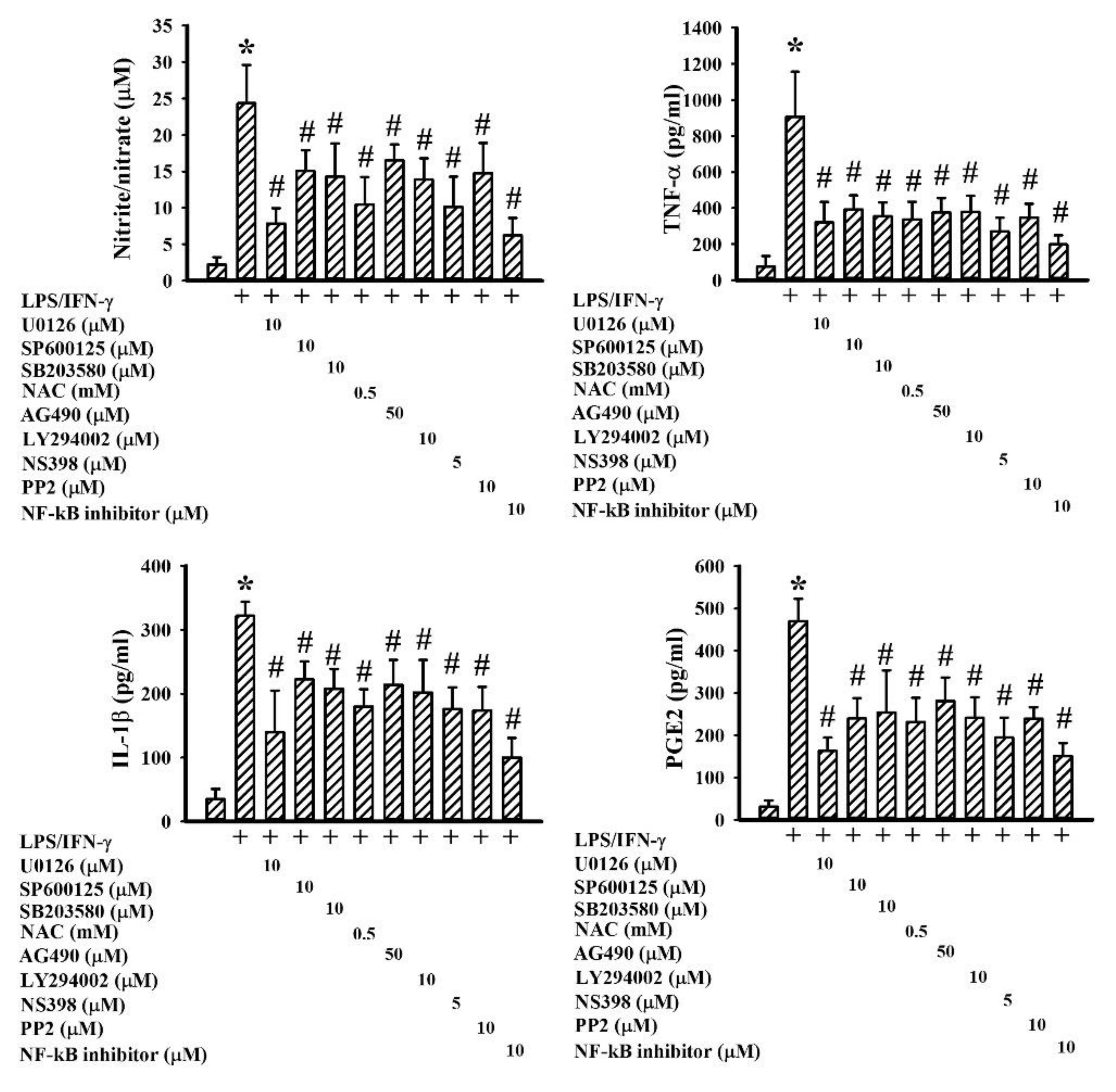 Ijms 19 03678 g010 Ijms 19 03678 g010