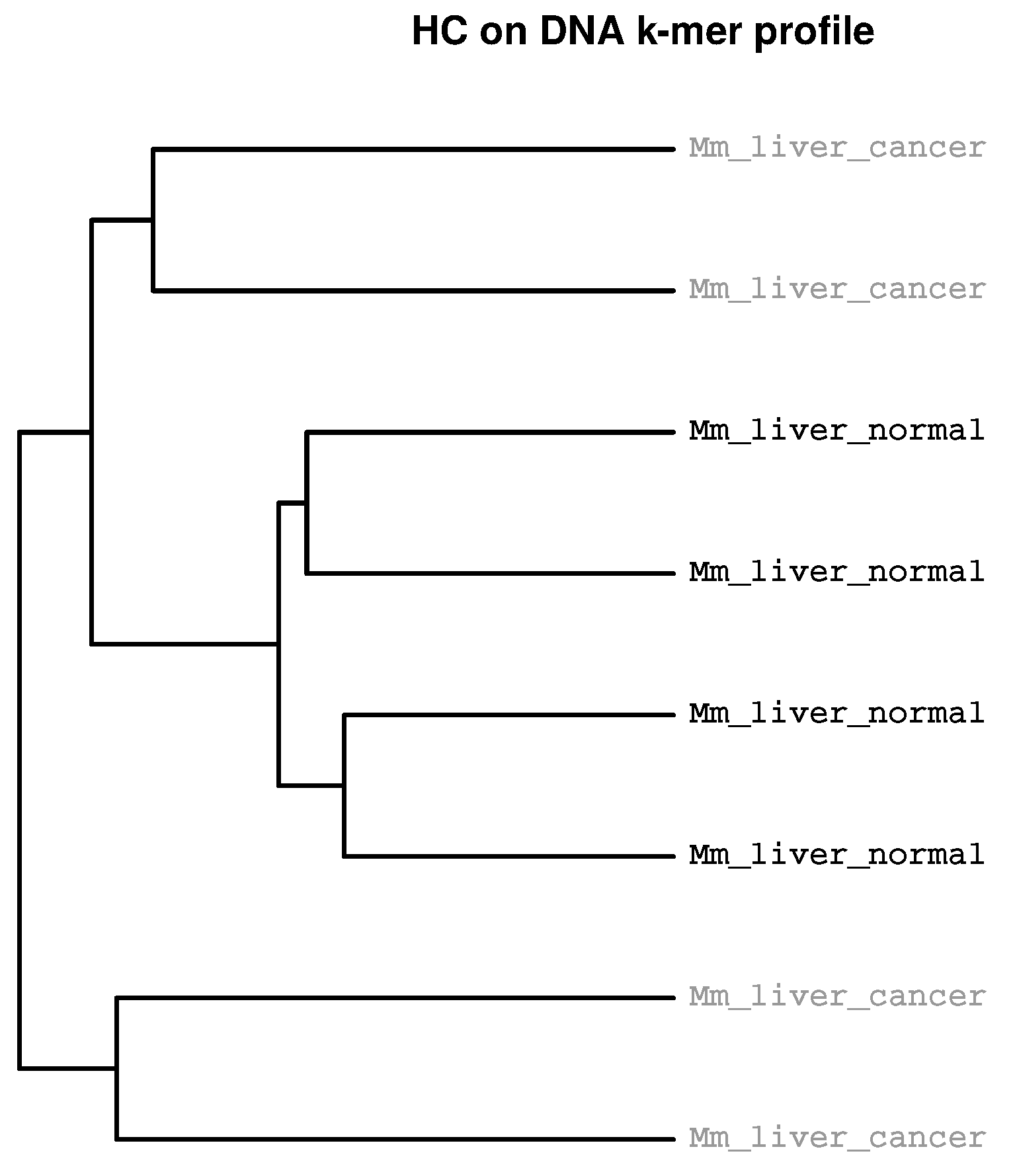 Ijms 19 03687 g001