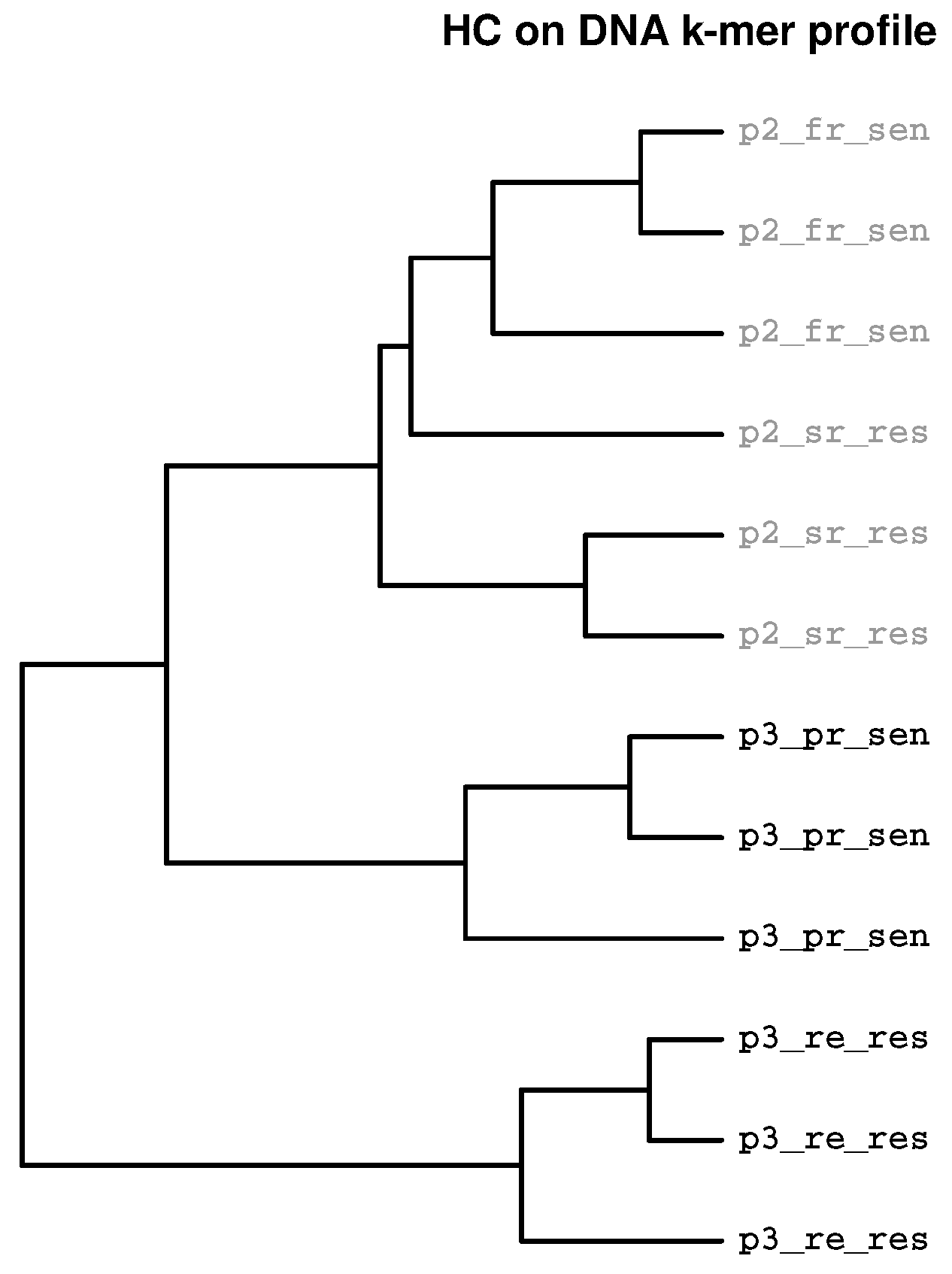 Ijms 19 03687 g003