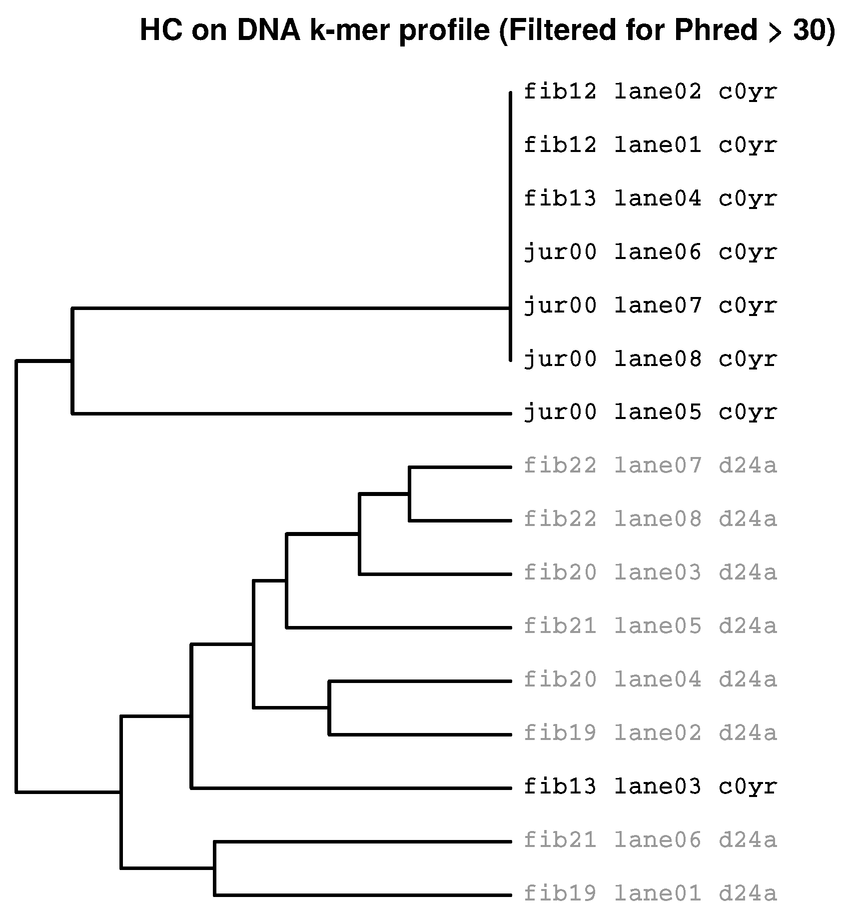 Ijms 19 03687 g006