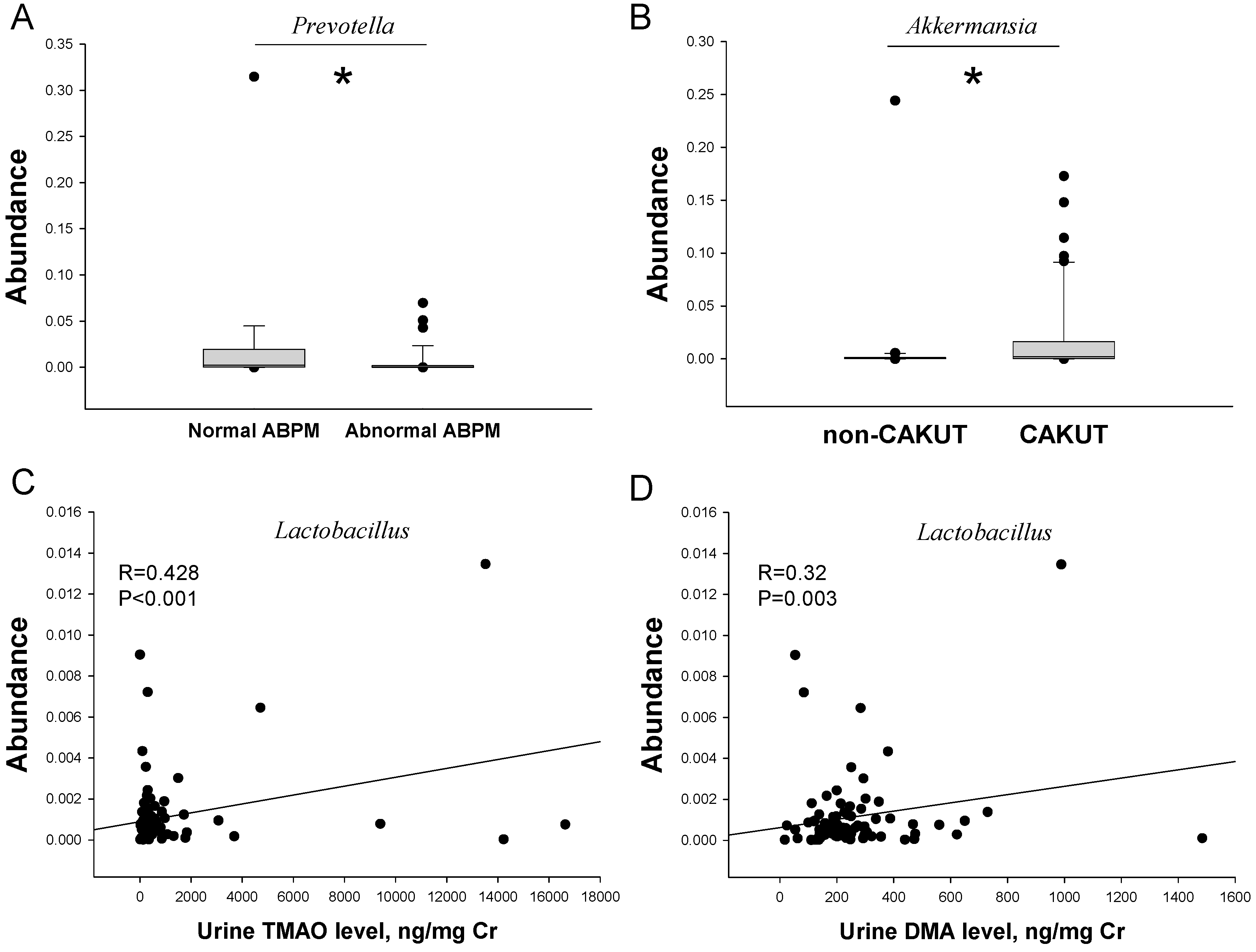 Ijms 19 03699 g002 Ijms 19 03699 g002
