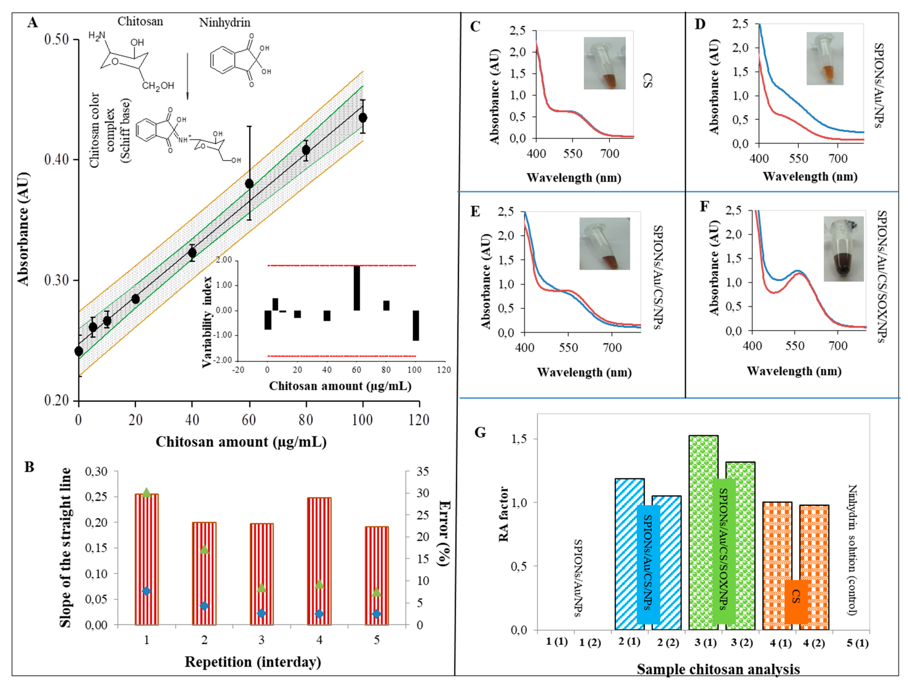 Ijms 19 03722 g005 Ijms 19 03722 g005