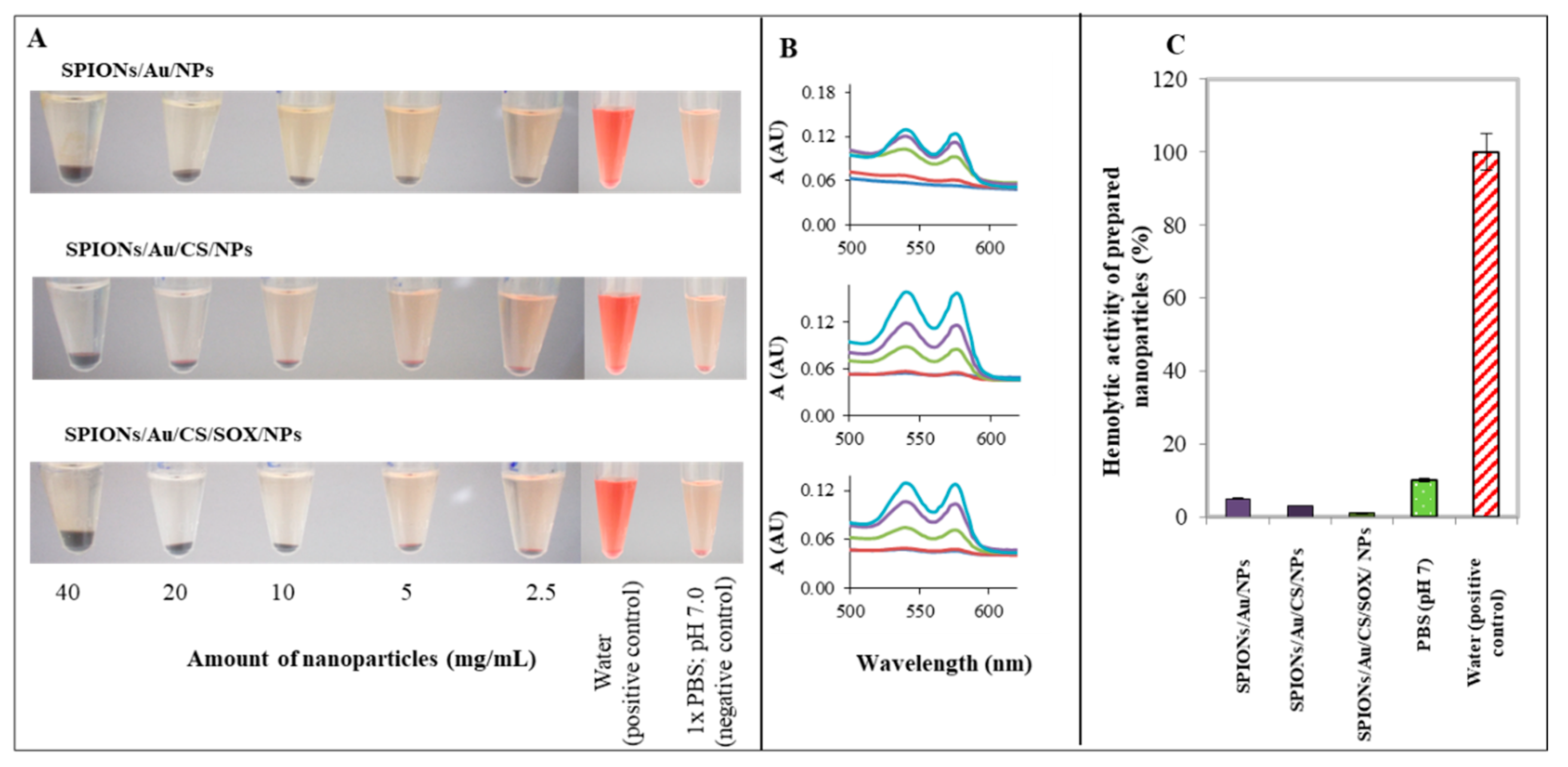 Ijms 19 03722 g009 Ijms 19 03722 g009