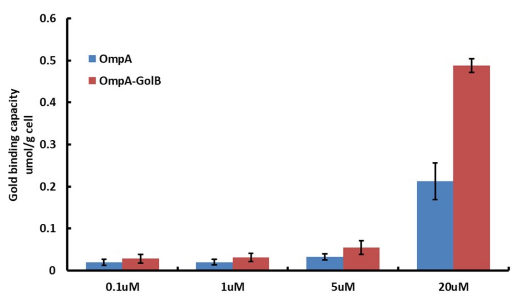 Ijms 19 03741 g004 550