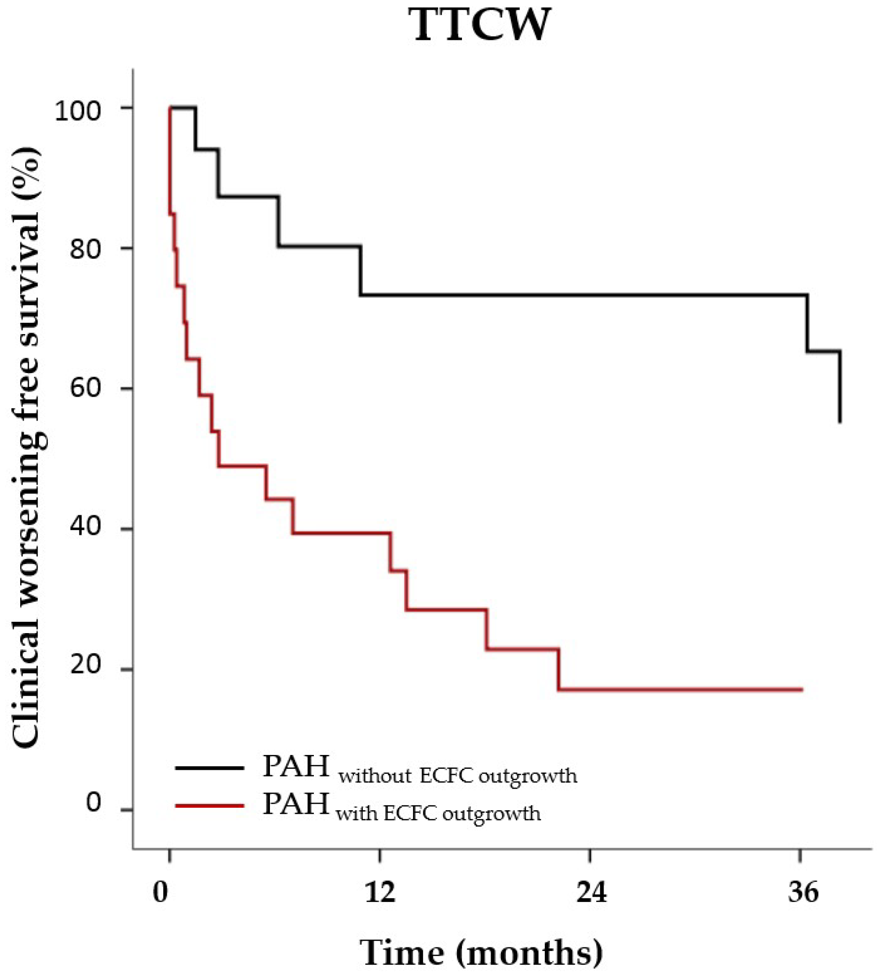 Ijms 19 03763 g001 Ijms 19 03763 g001