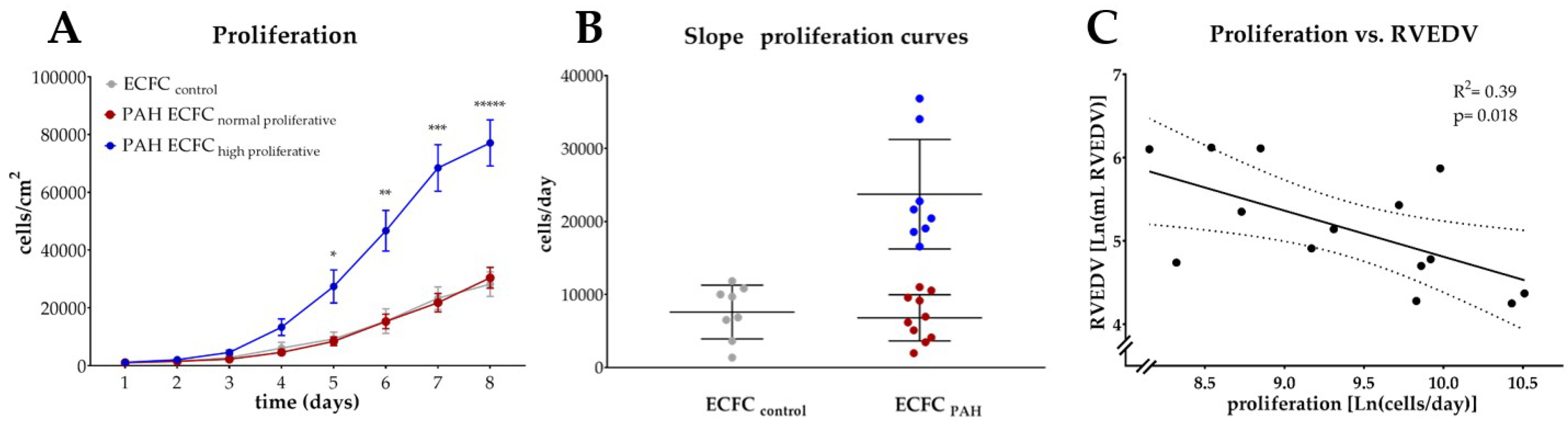 Ijms 19 03763 g002 Ijms 19 03763 g002