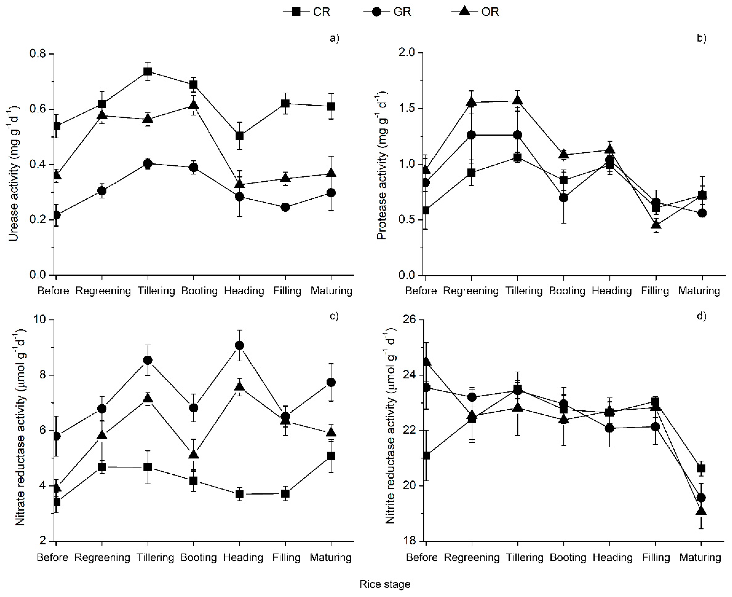 Ijms 19 03772 g001 Ijms 19 03772 g001