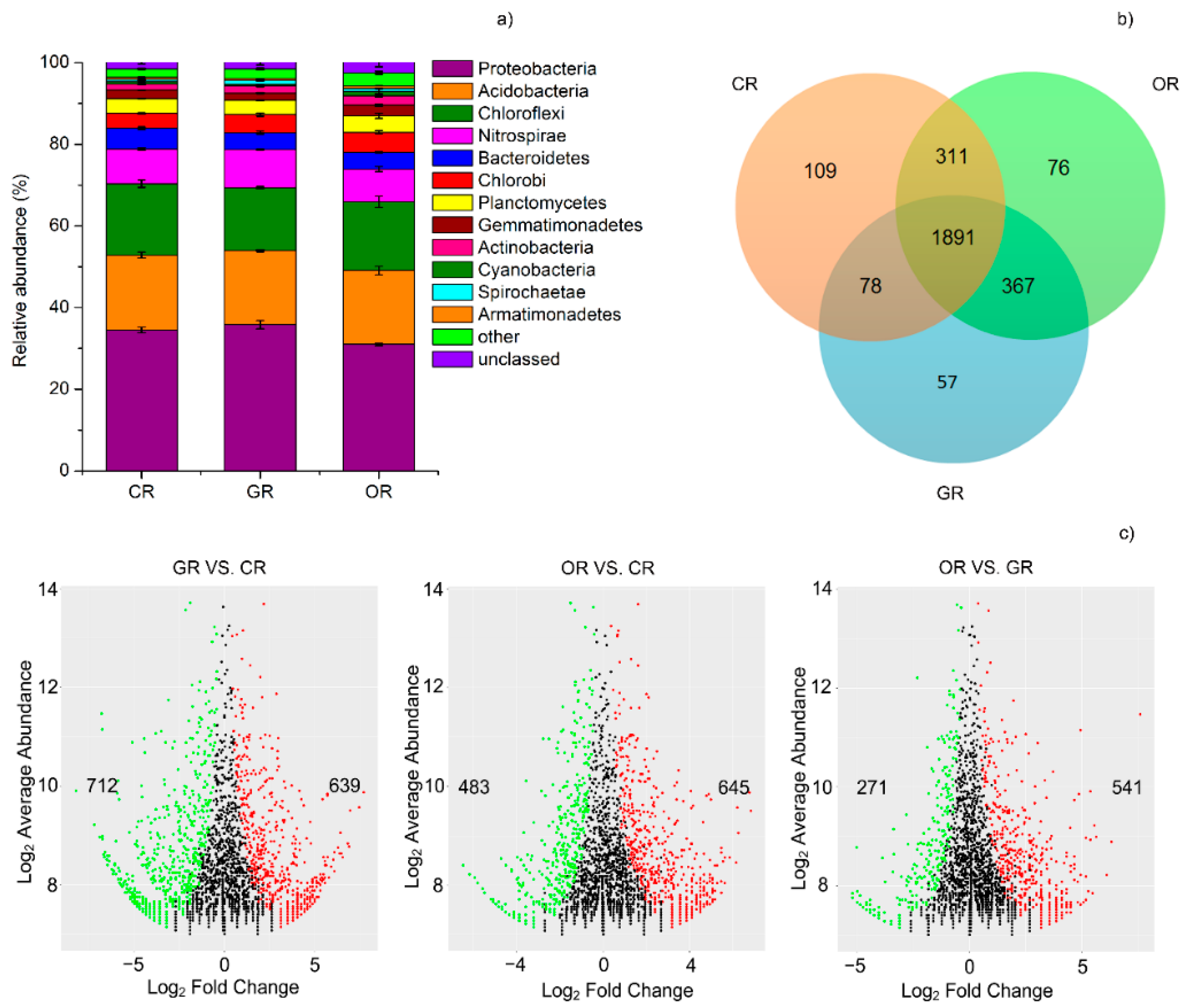 Ijms 19 03772 g003 Ijms 19 03772 g003