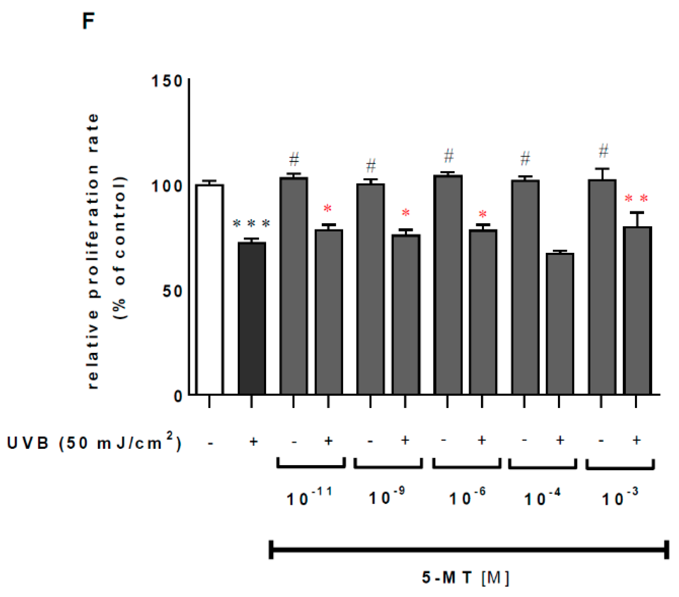 ijms free full text melatonin and its metabolites ameliorate uvr induced mitochondrial oxidative stress in human mnt 1 melanoma cells html