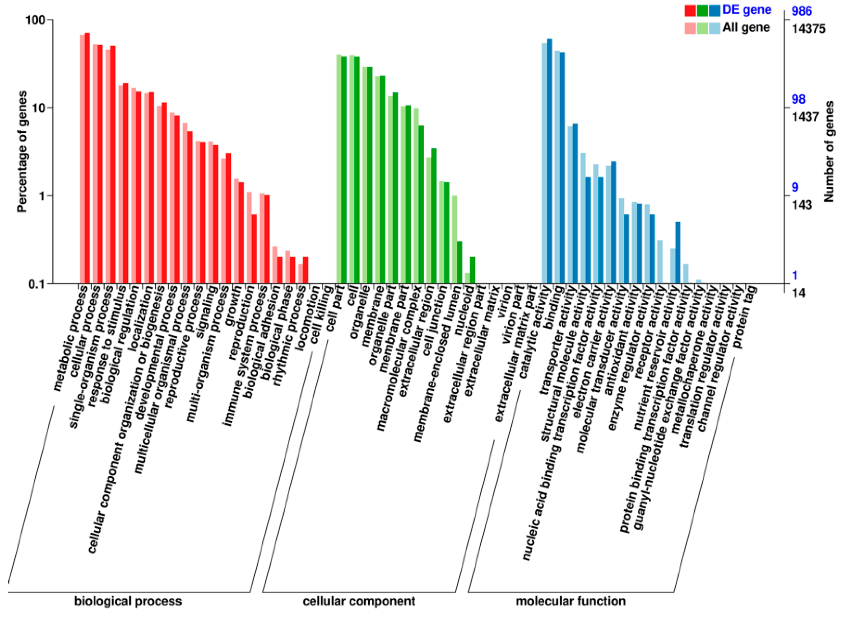 Ijms 19 03788 g005 Ijms 19 03788 g005