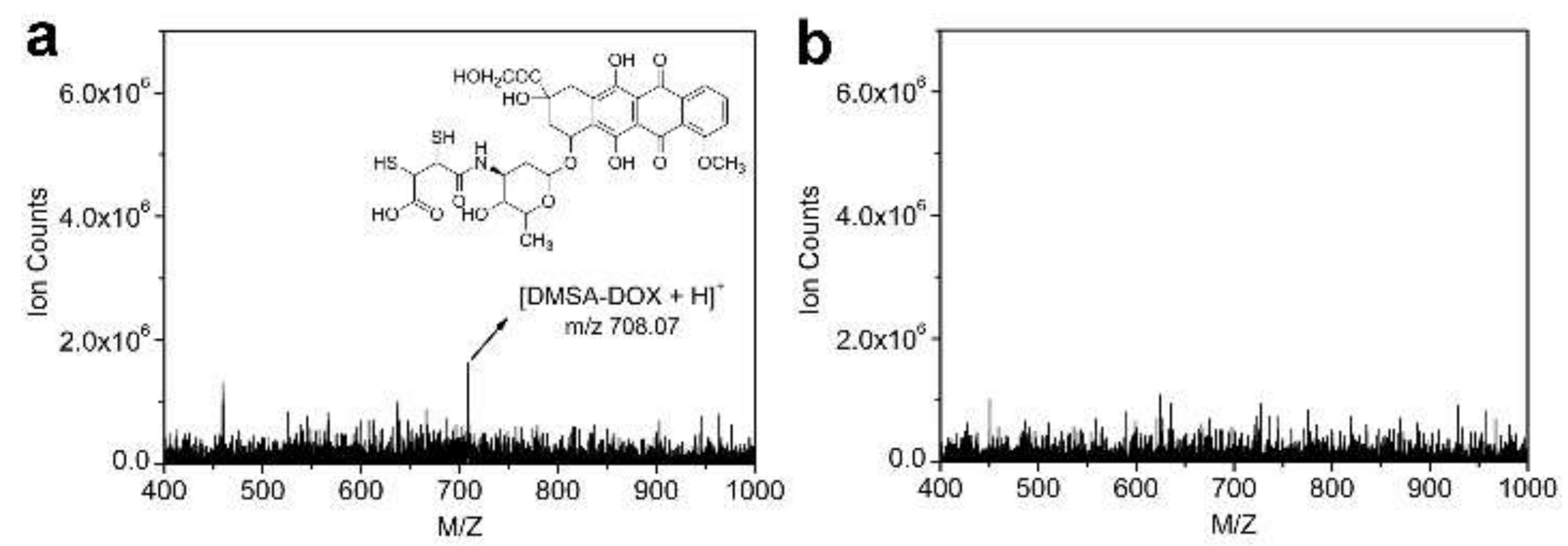 Ijms 19 03790 g007