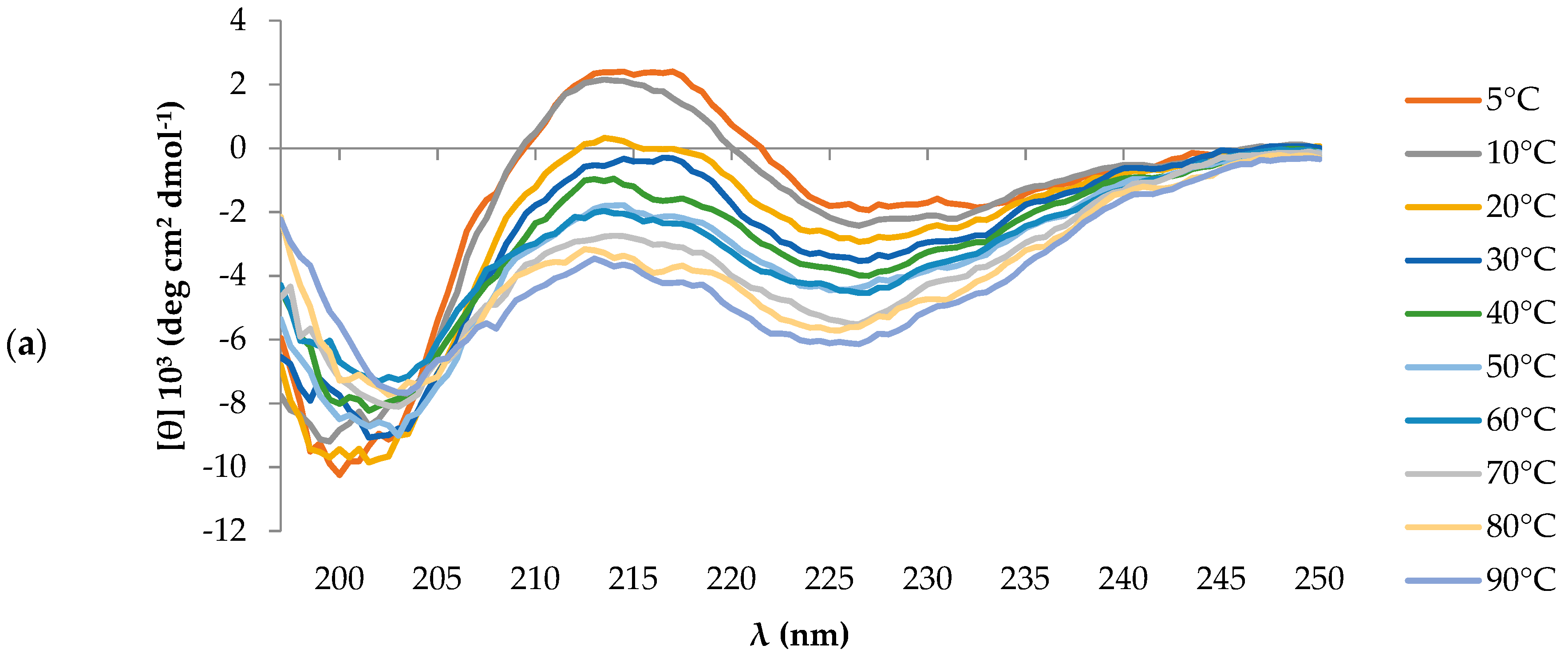 Ijms 19 03792 g001a Ijms 19 03792 g001a