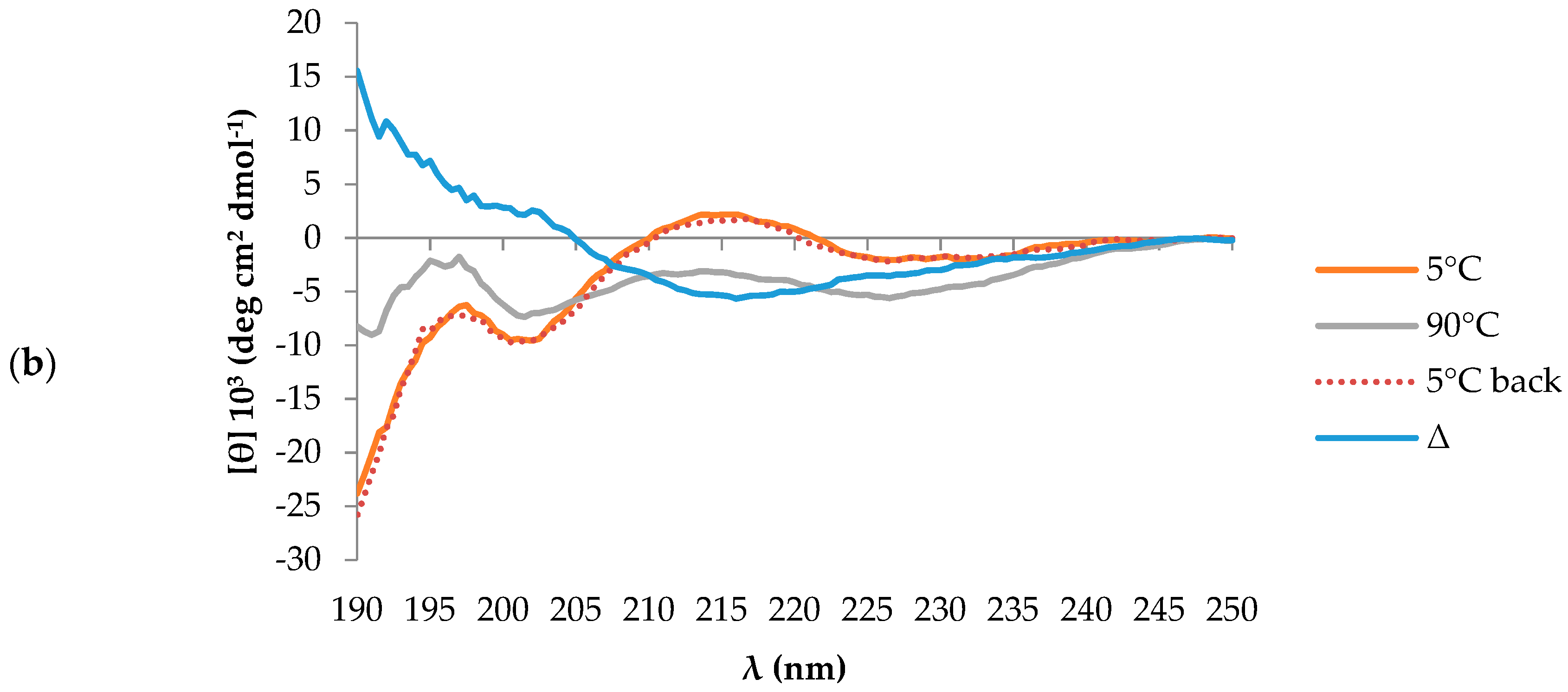 Ijms 19 03792 g001b Ijms 19 03792 g001b