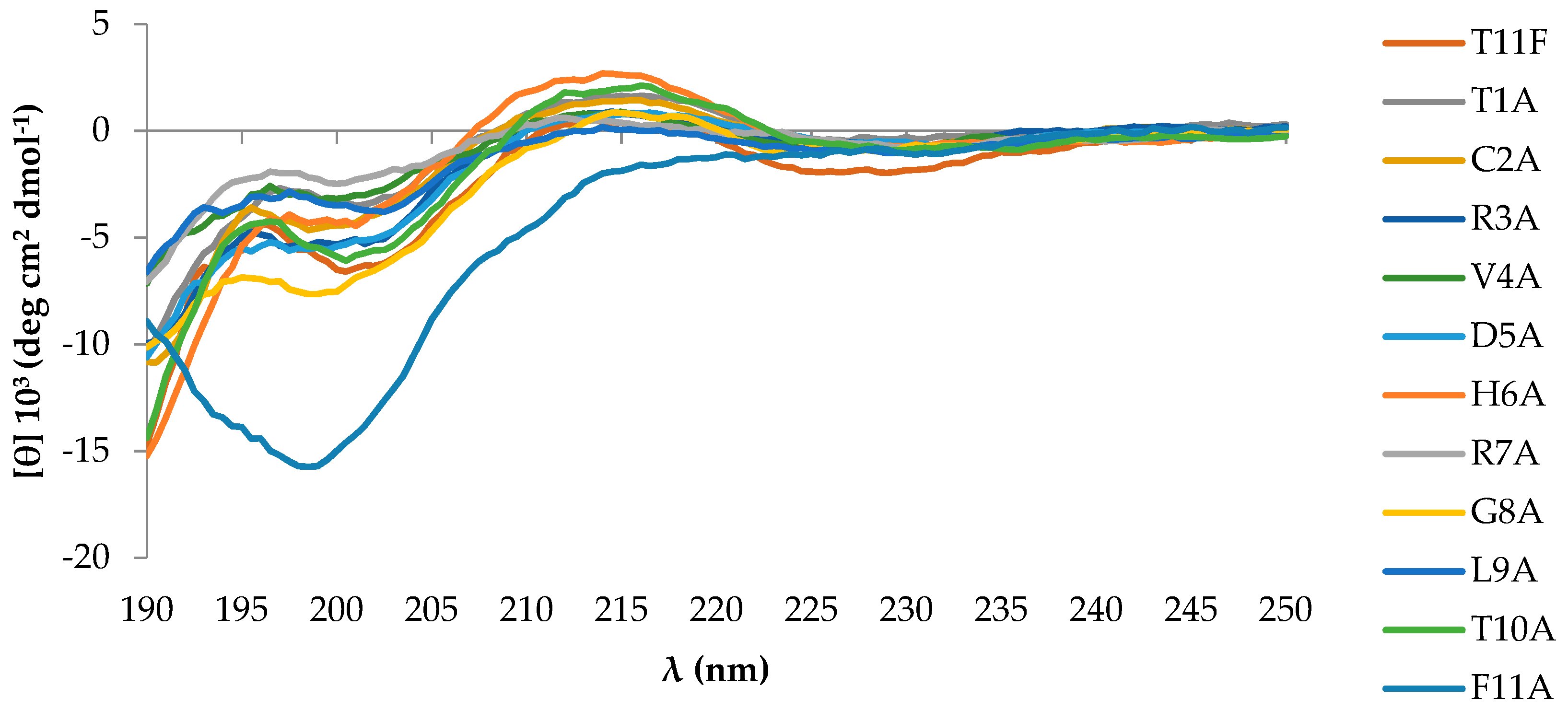 Ijms 19 03792 g002 Ijms 19 03792 g002
