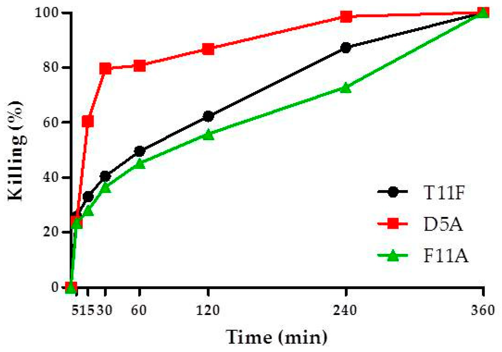 Ijms 19 03792 g005 Ijms 19 03792 g005