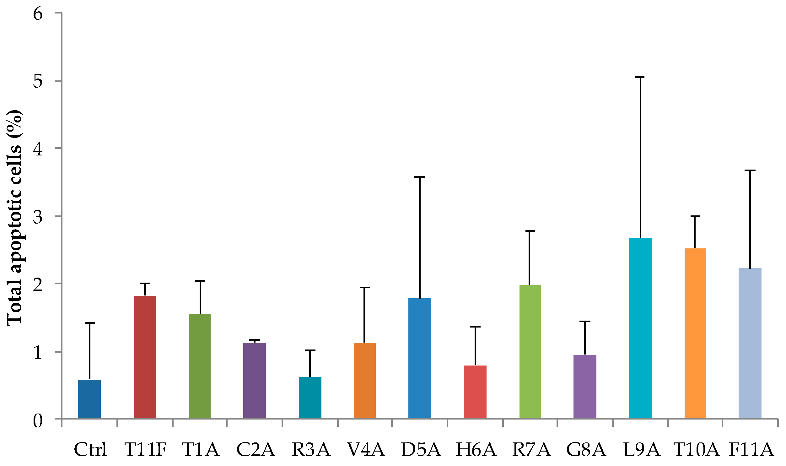 Ijms 19 03792 g009 Ijms 19 03792 g009