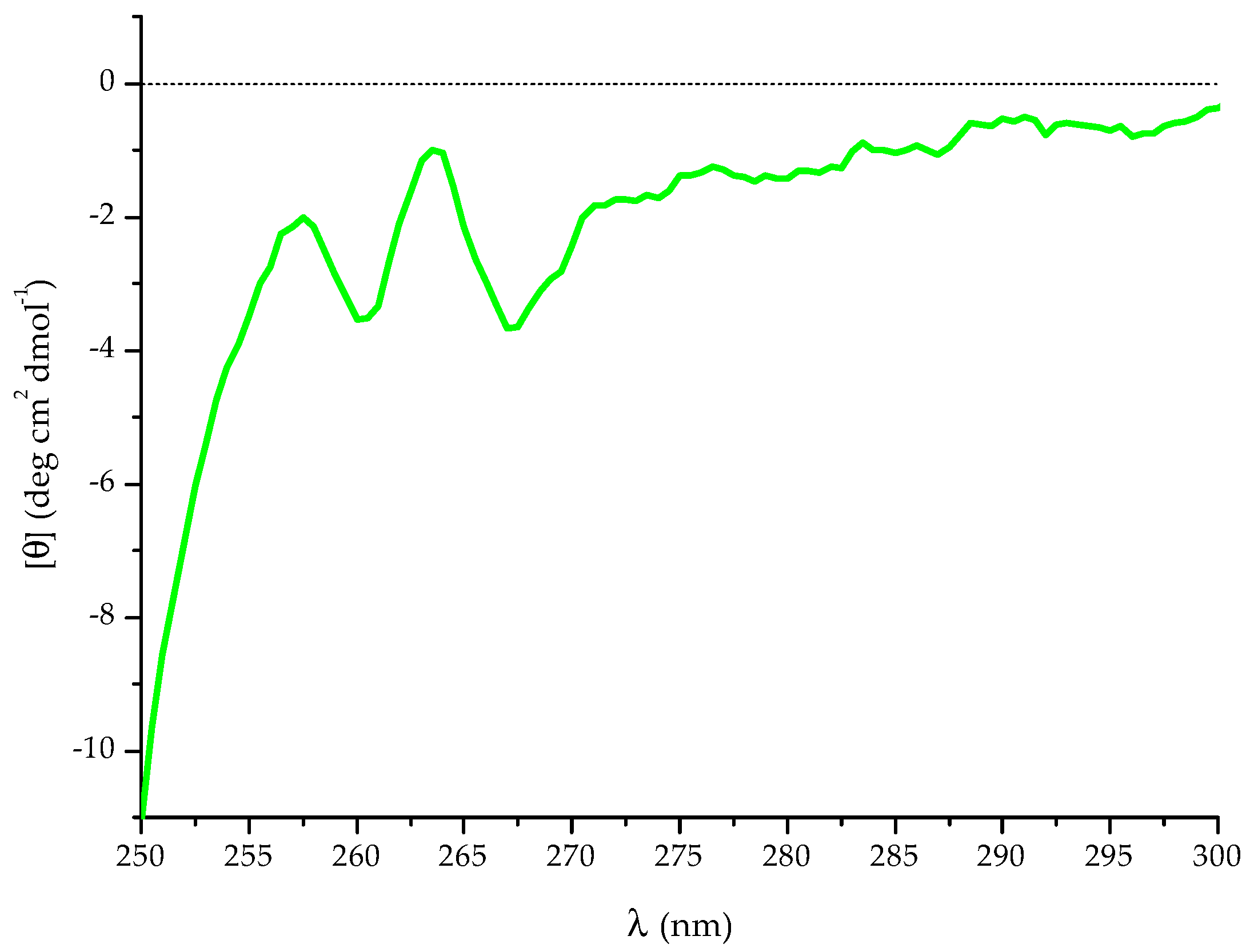 Ijms 19 03792 g010 Ijms 19 03792 g010