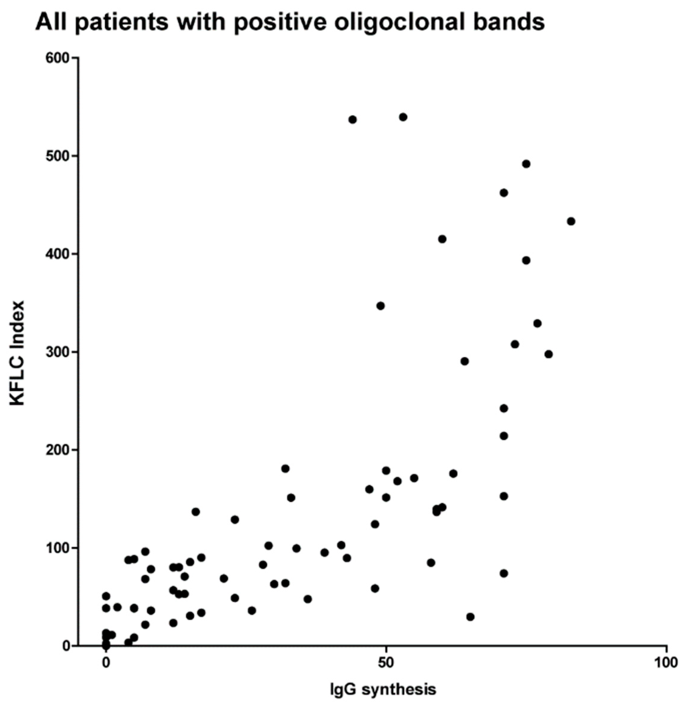 Ijms 19 03796 g003 Ijms 19 03796 g003