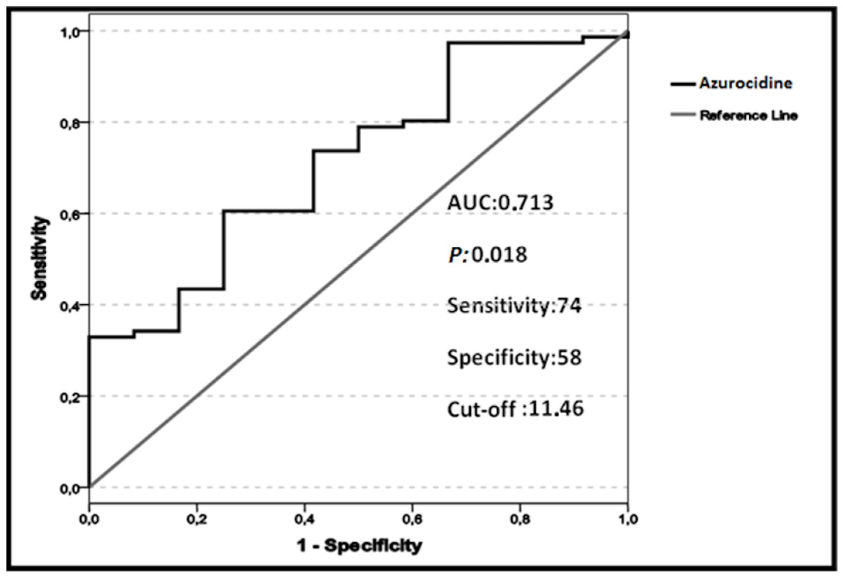 Ijms 19 03797 g001 Ijms 19 03797 g001