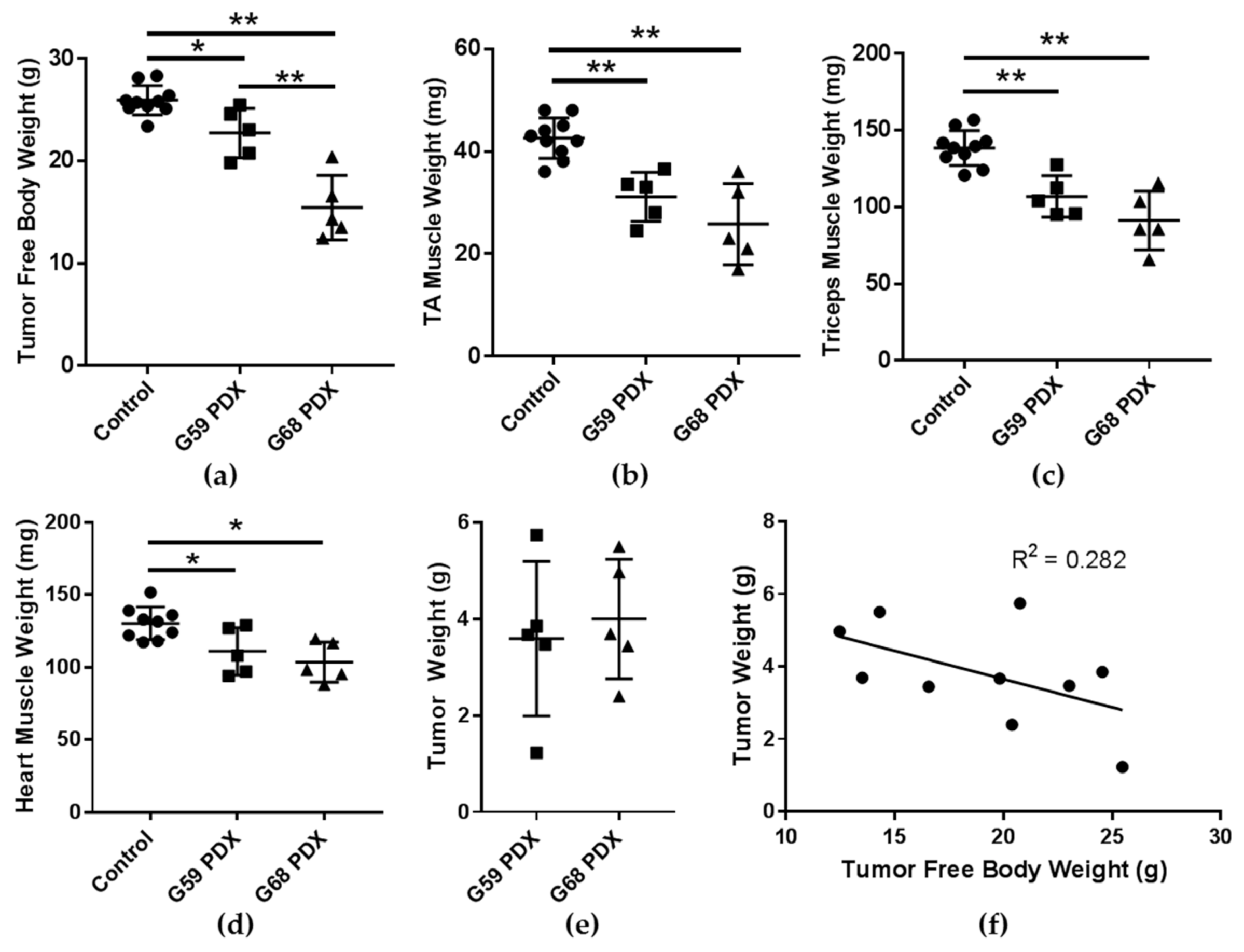 Ijms 19 03836 g001 Ijms 19 03836 g001