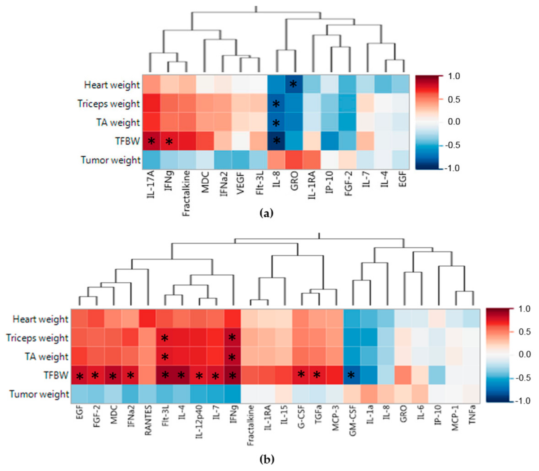 Ijms 19 03836 g003 Ijms 19 03836 g003