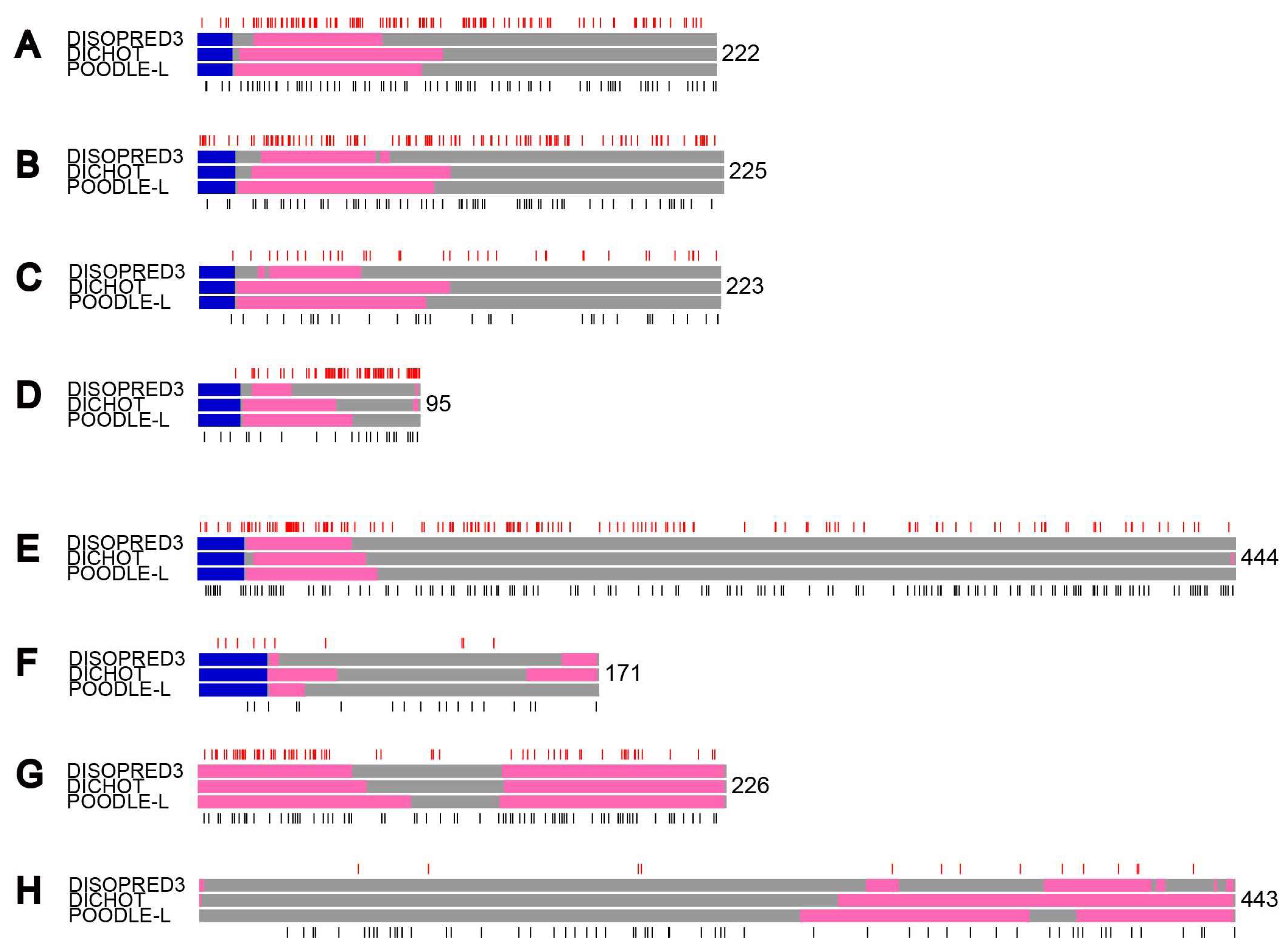 Ijms 19 03860 g004