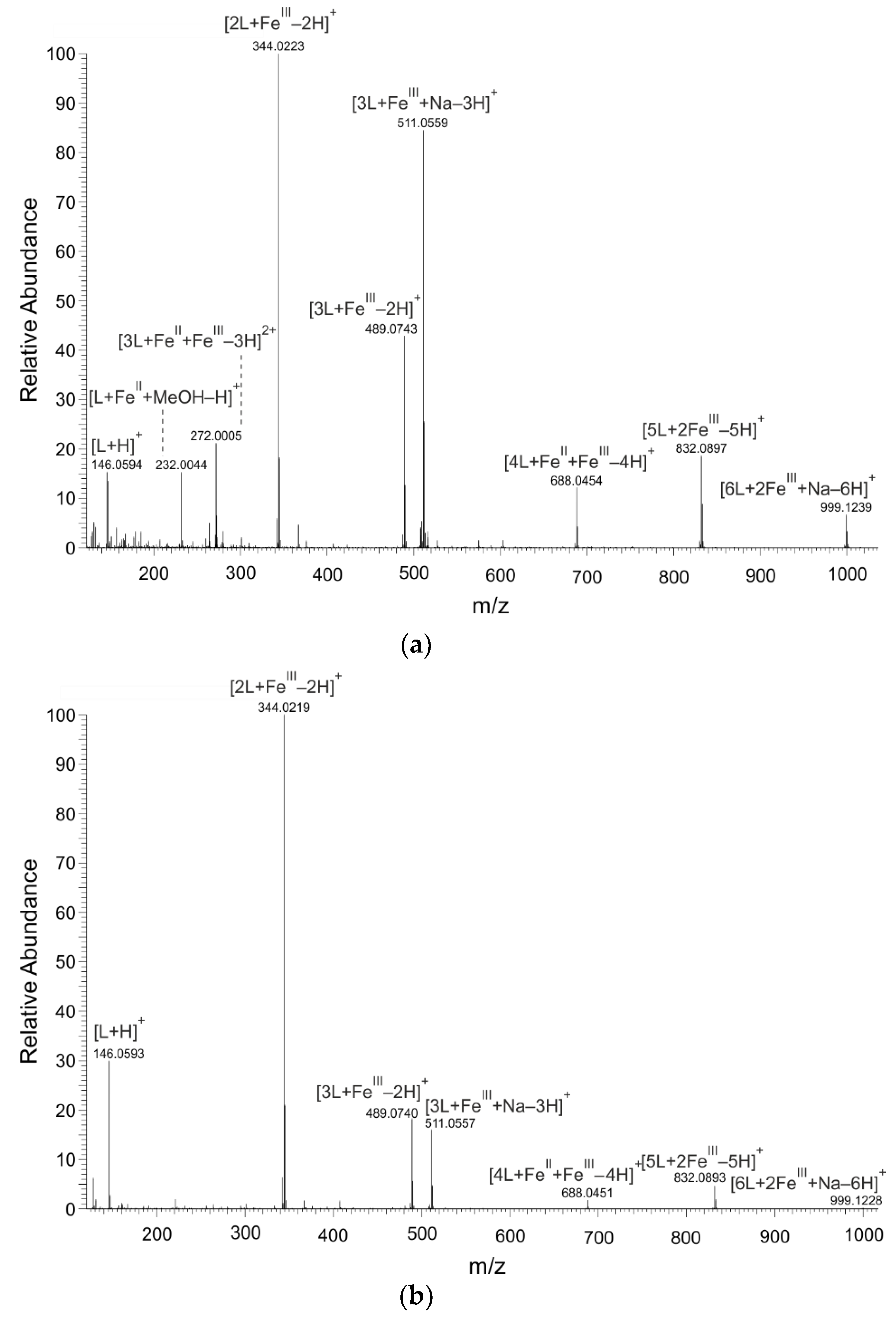 Ijms 19 03917 g001 Ijms 19 03917 g001