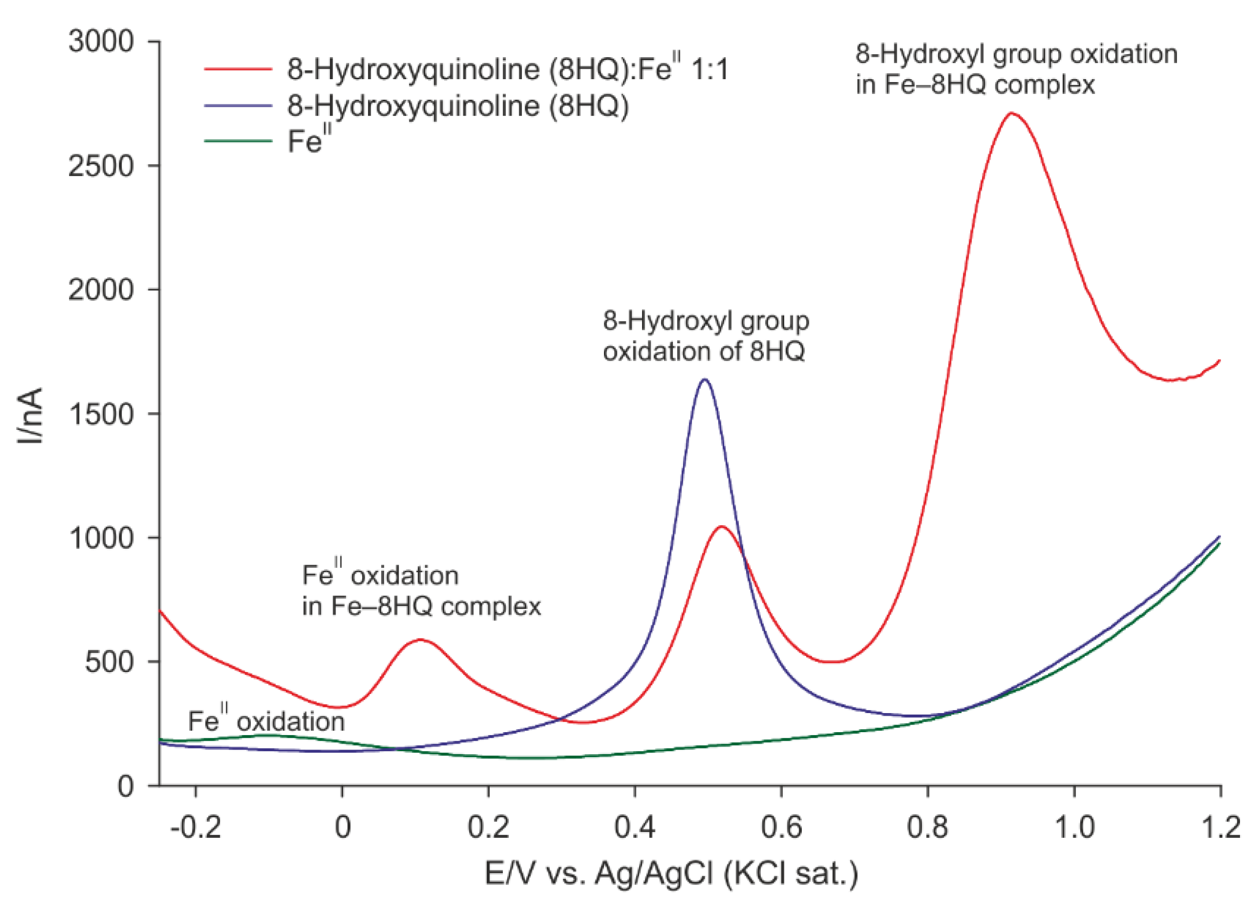 Ijms 19 03917 g002 Ijms 19 03917 g002