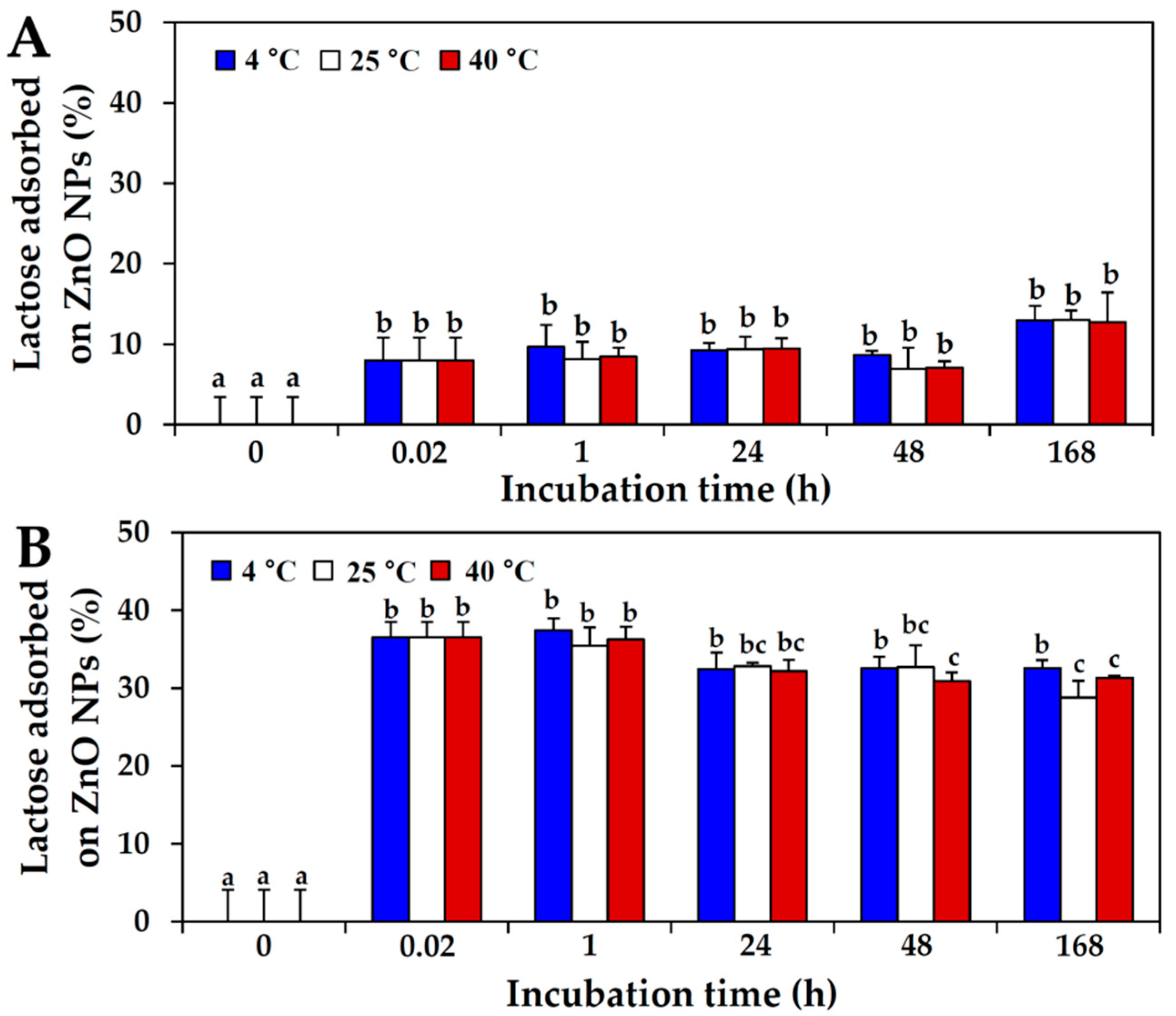 Ijms 19 03926 g002 Ijms 19 03926 g002