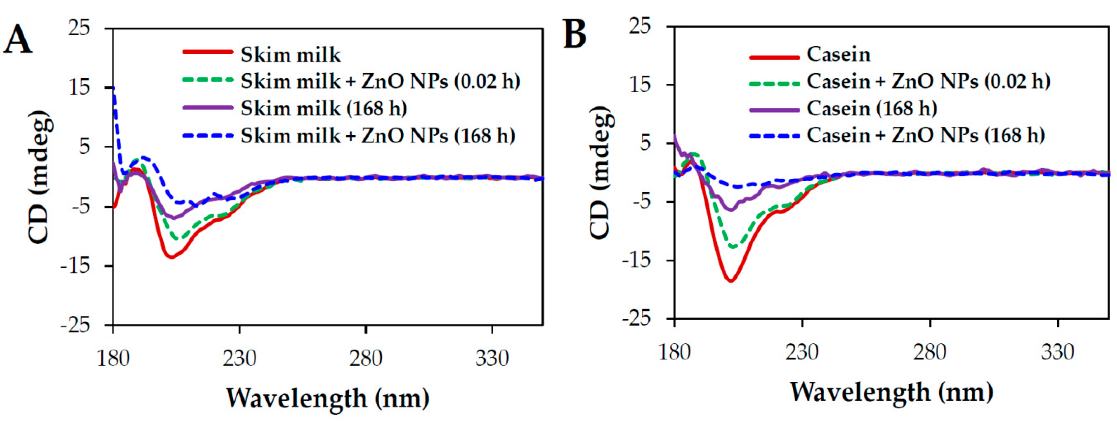 Ijms 19 03926 g005 Ijms 19 03926 g005