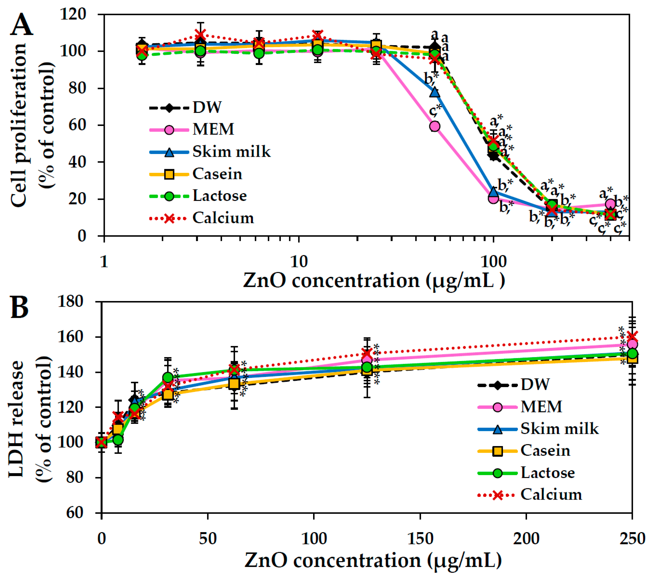 Ijms 19 03926 g006 Ijms 19 03926 g006
