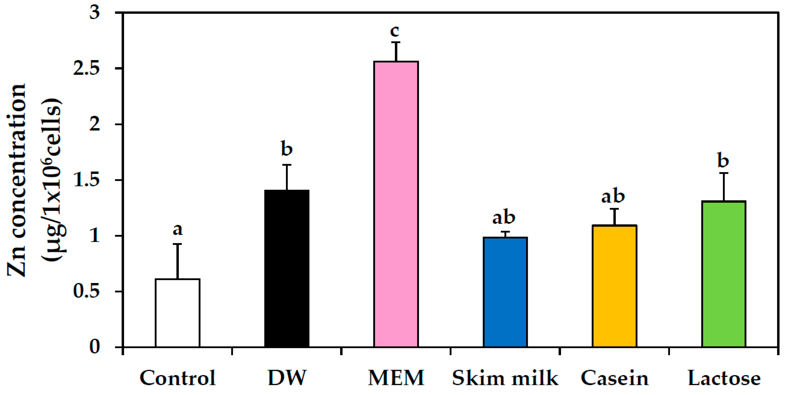 Ijms 19 03926 g007 Ijms 19 03926 g007