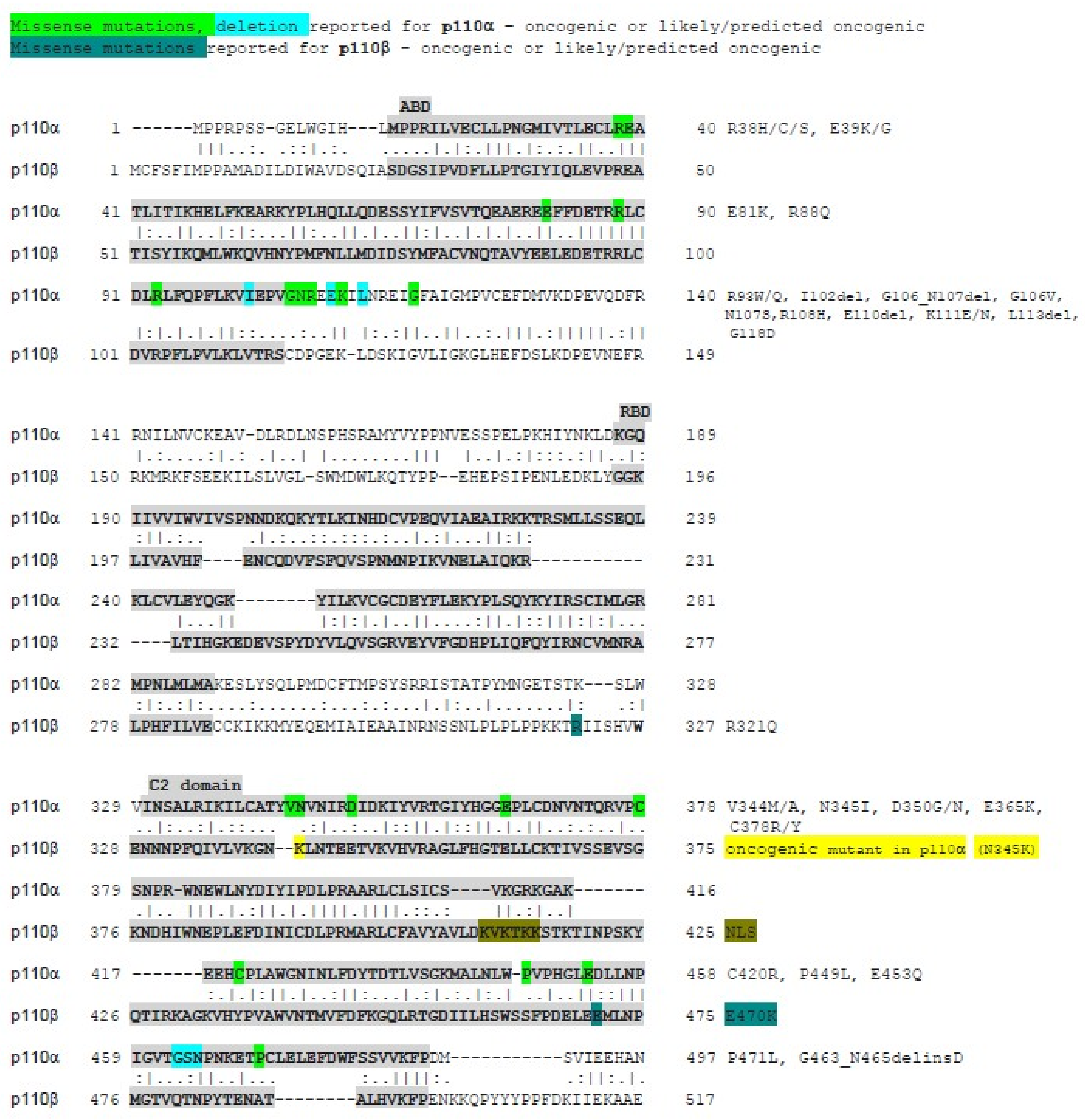 Ijms 19 03931 g0a1a Ijms 19 03931 g0a1a