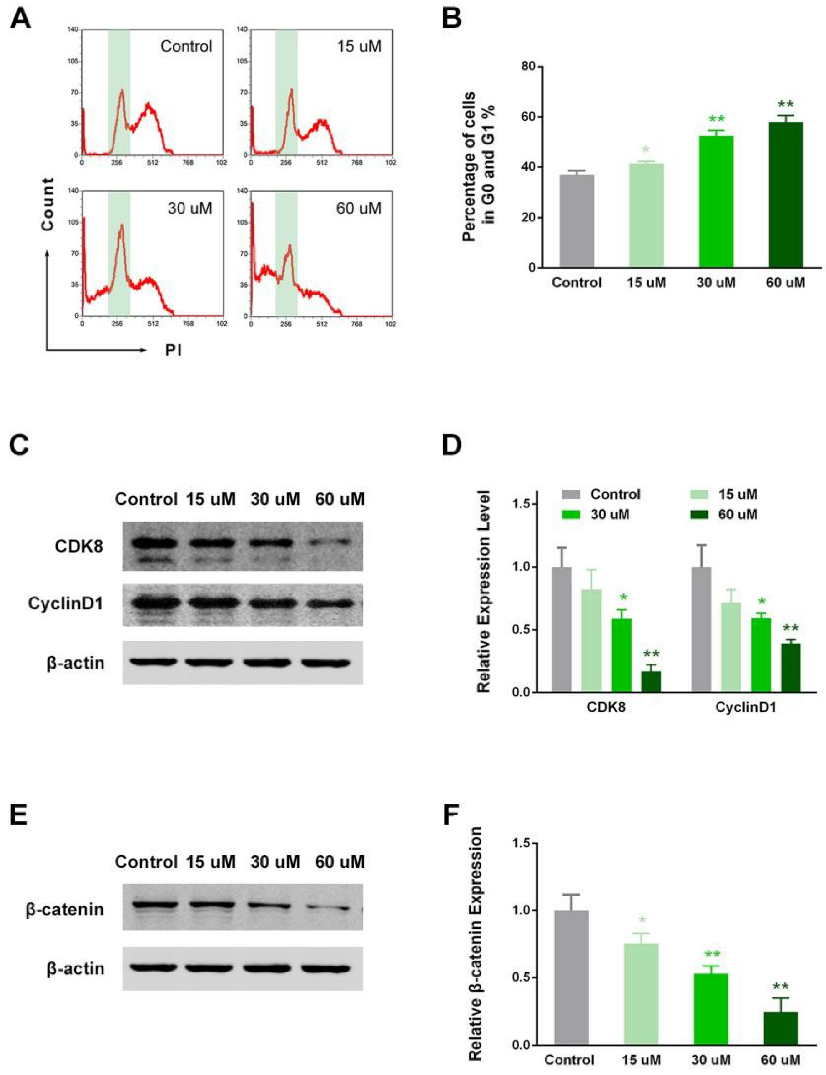 Ijms 19 03935 g005 Ijms 19 03935 g005