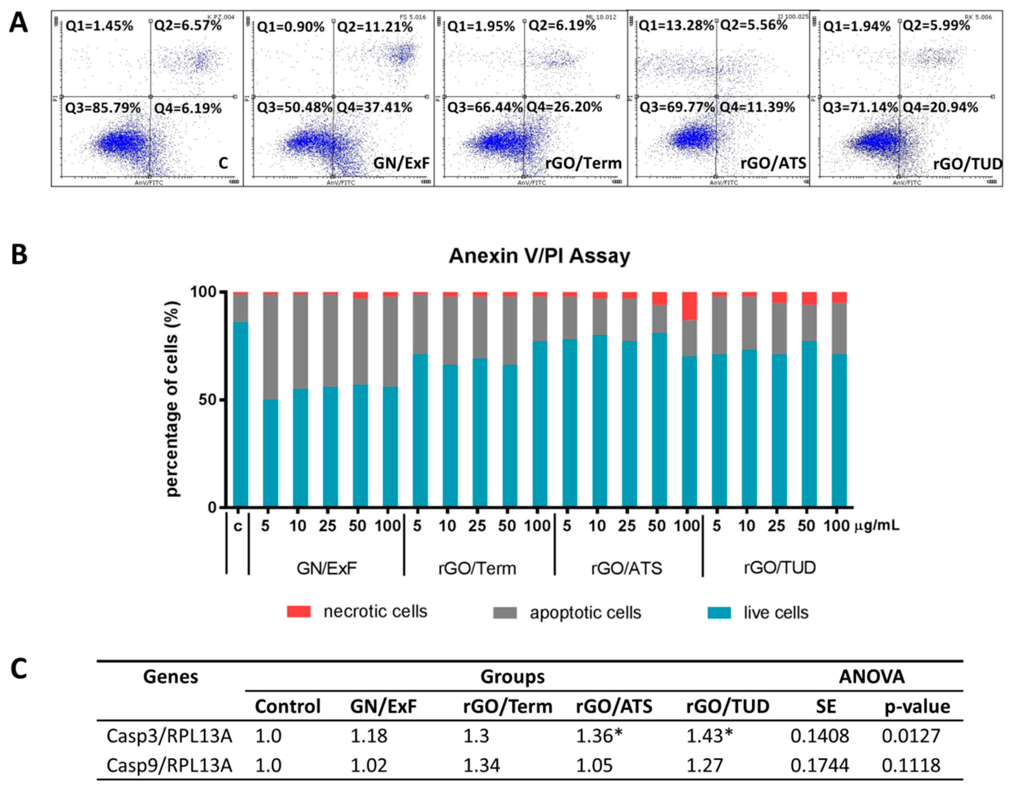 Ijms 19 03939 g005 Ijms 19 03939 g005