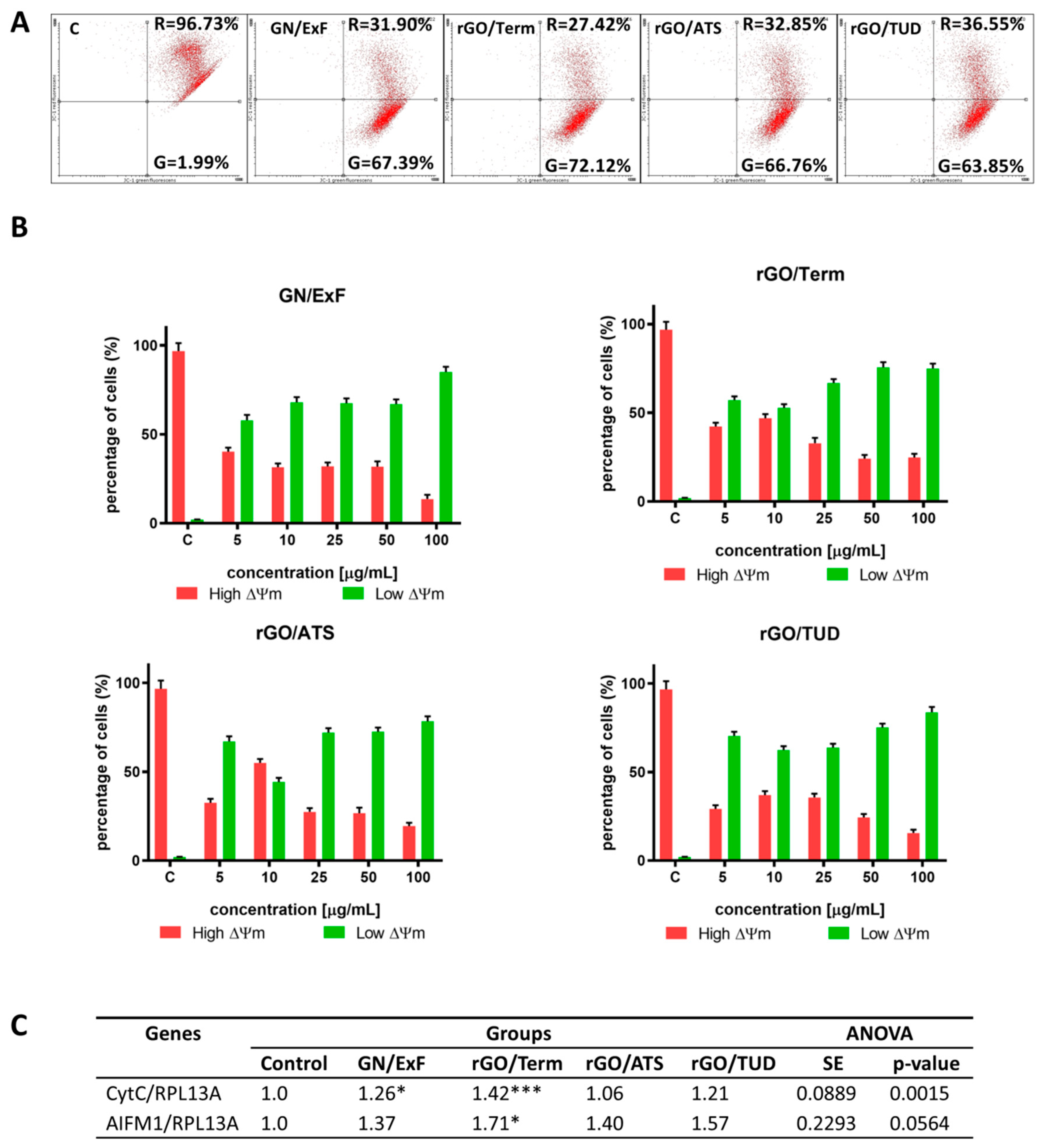 Ijms 19 03939 g006 Ijms 19 03939 g006