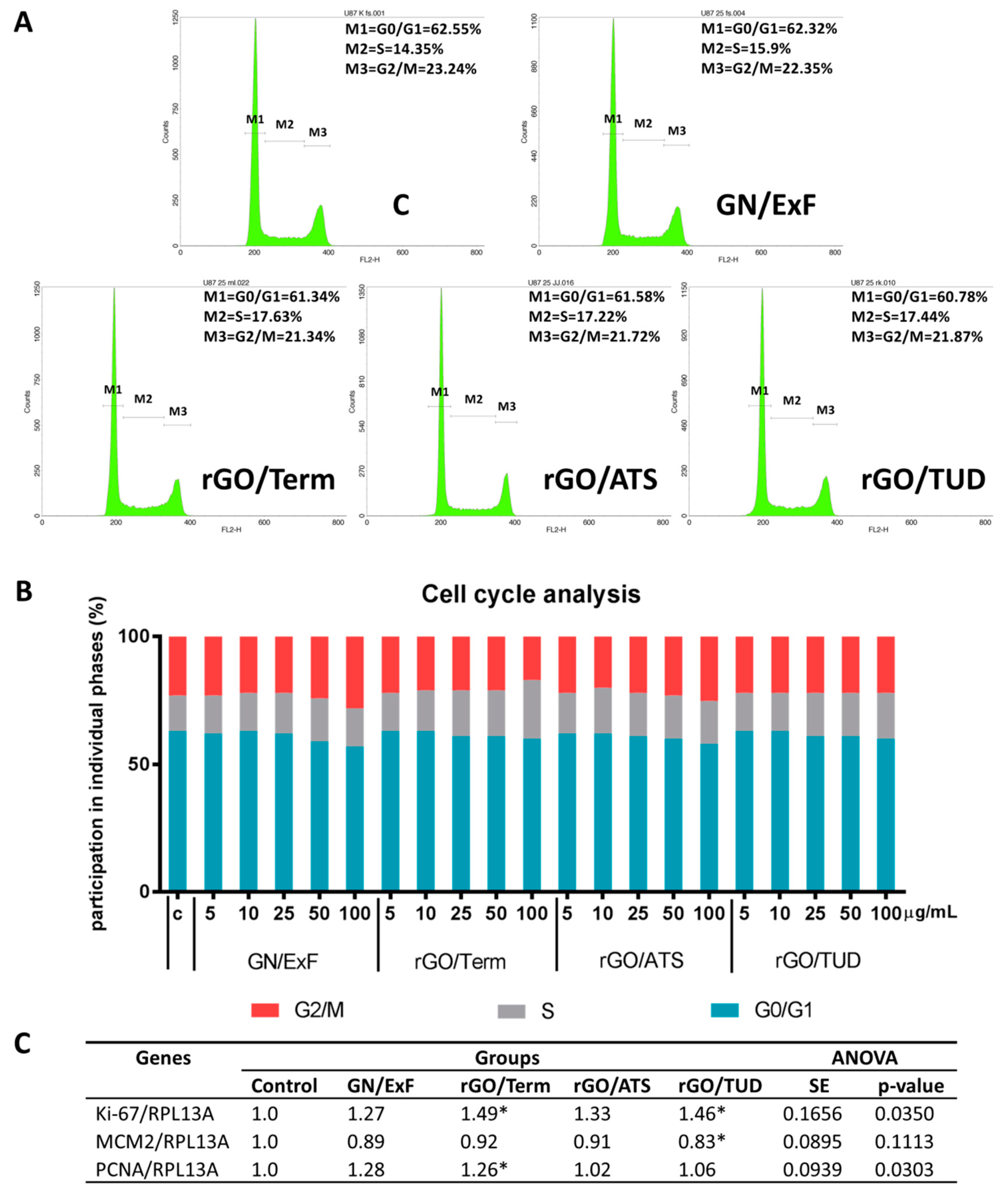 Ijms 19 03939 g007 Ijms 19 03939 g007
