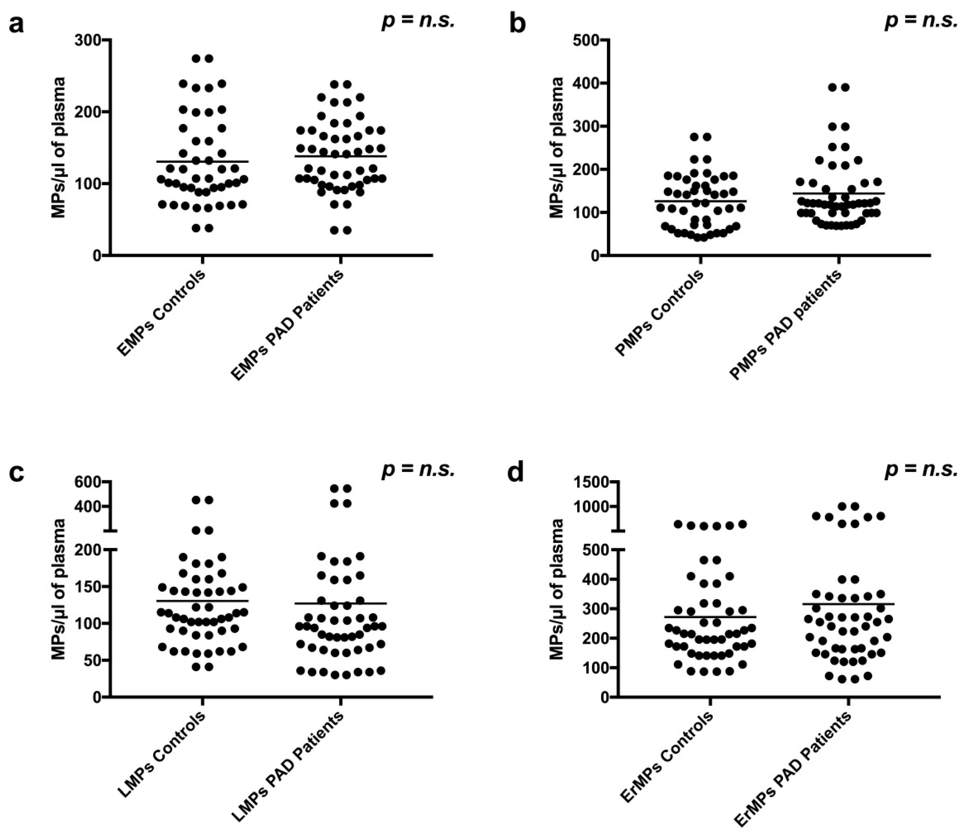 Ijms 19 03954 g001 Ijms 19 03954 g001