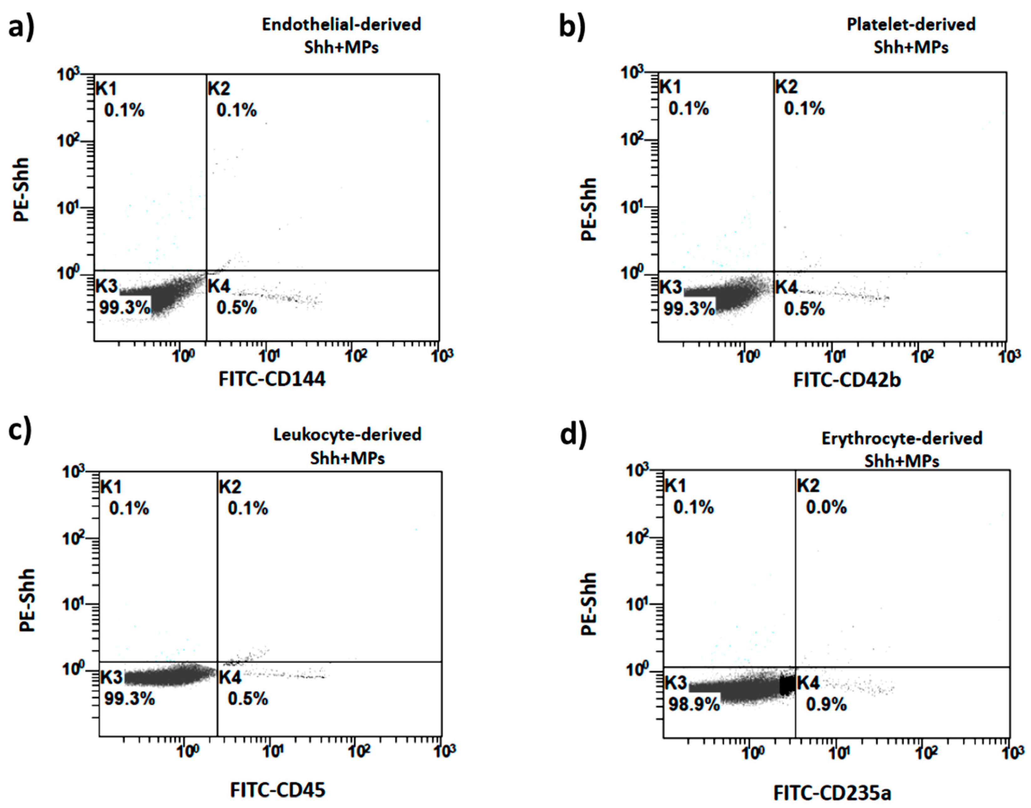 Ijms 19 03954 g008 Ijms 19 03954 g008