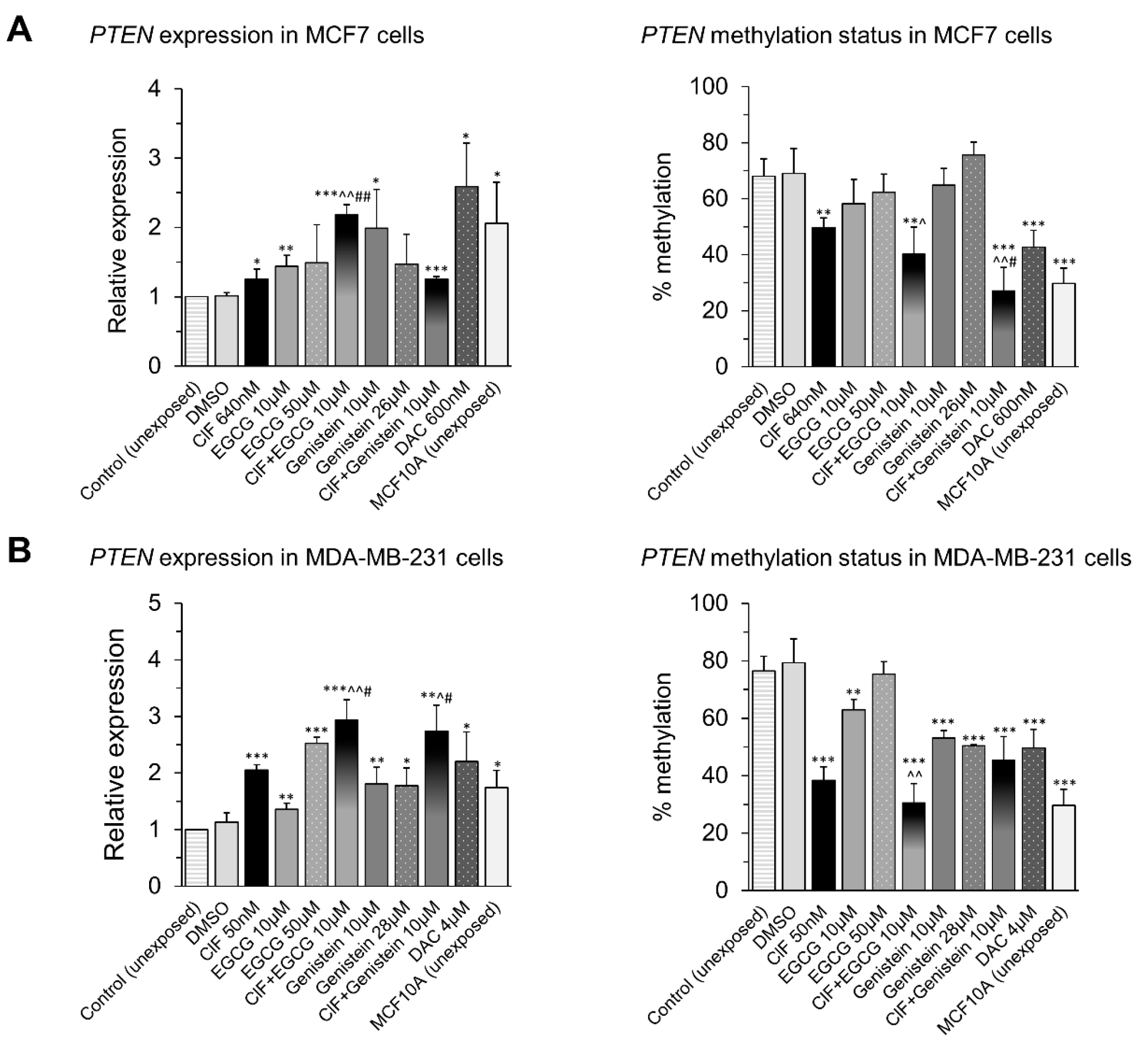 Ijms 19 03970 g007 Ijms 19 03970 g007