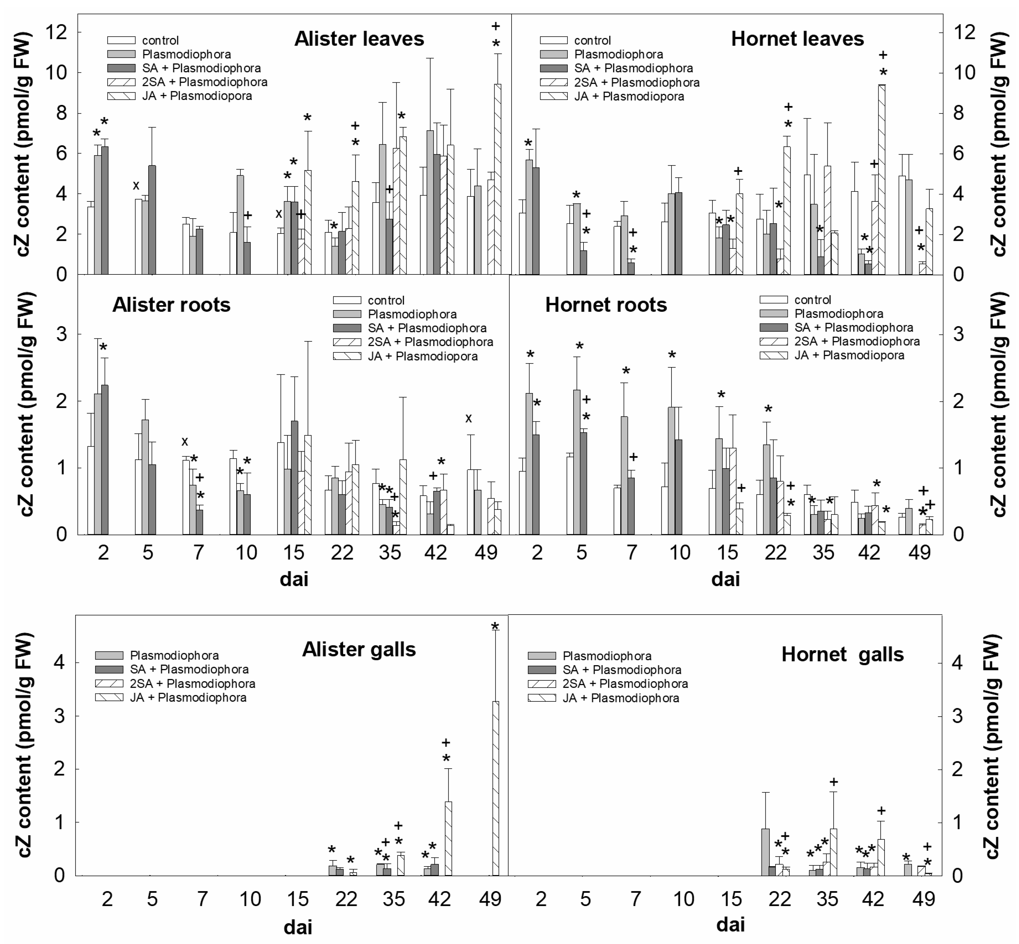 Ijms 19 04024 g002 Ijms 19 04024 g002