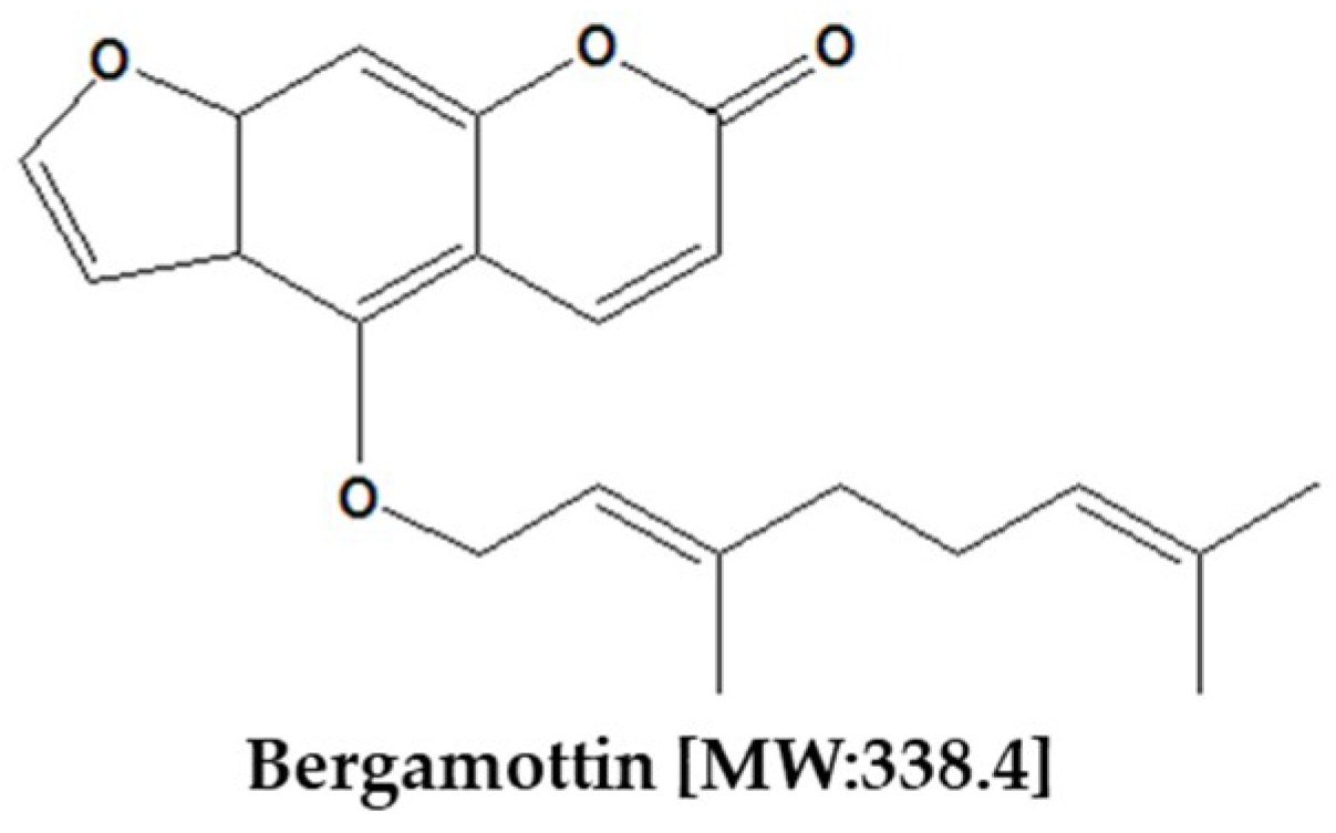 Ijms 19 04048 g001