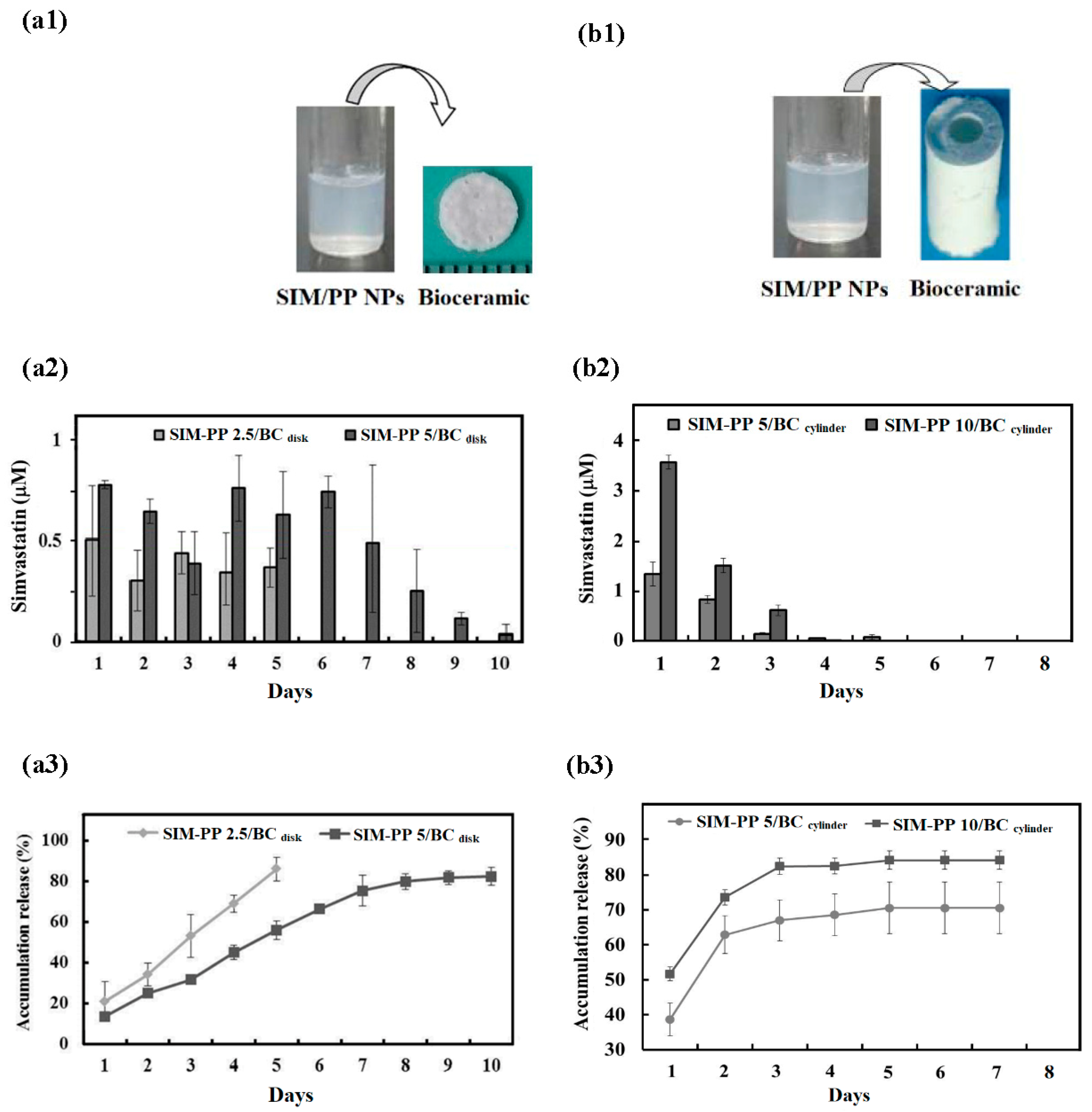 Ijms Free Full Text Combination Of A Bioceramic Scaffold And