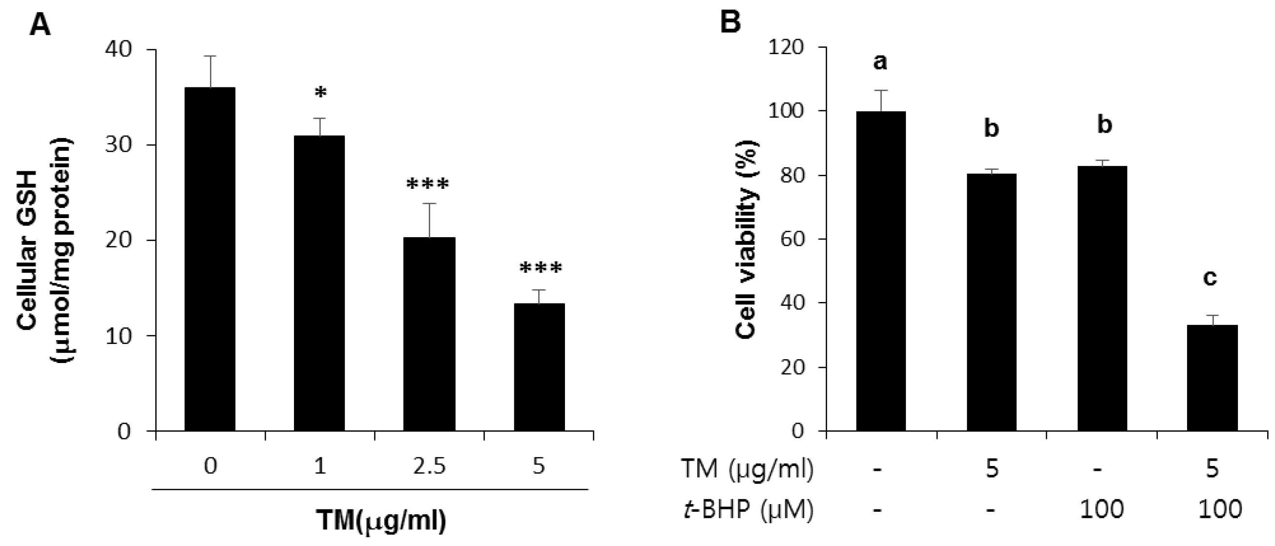 Ijms 19 04114 g006 Ijms 19 04114 g006