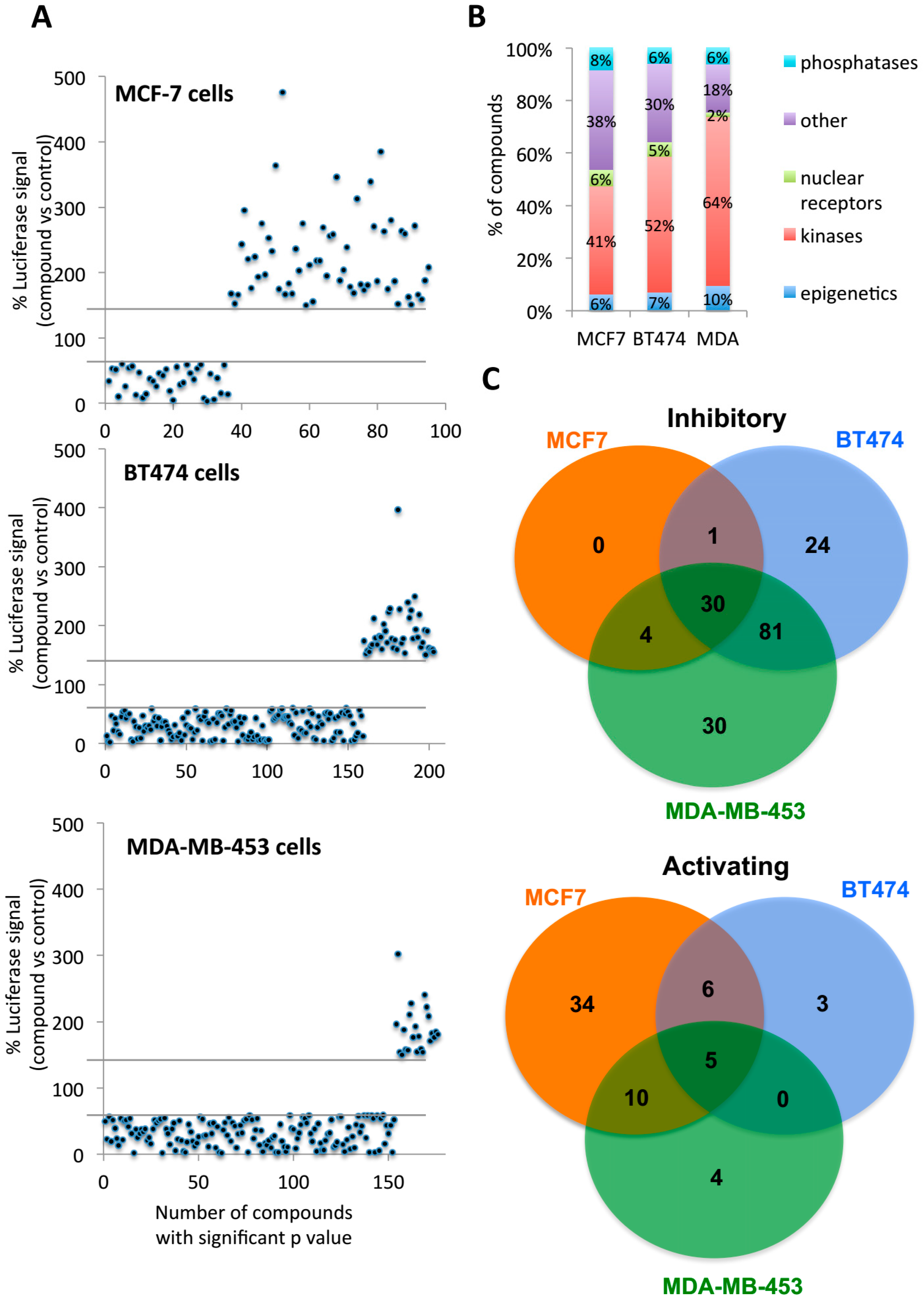 Ijms 19 04123 g002 Ijms 19 04123 g002