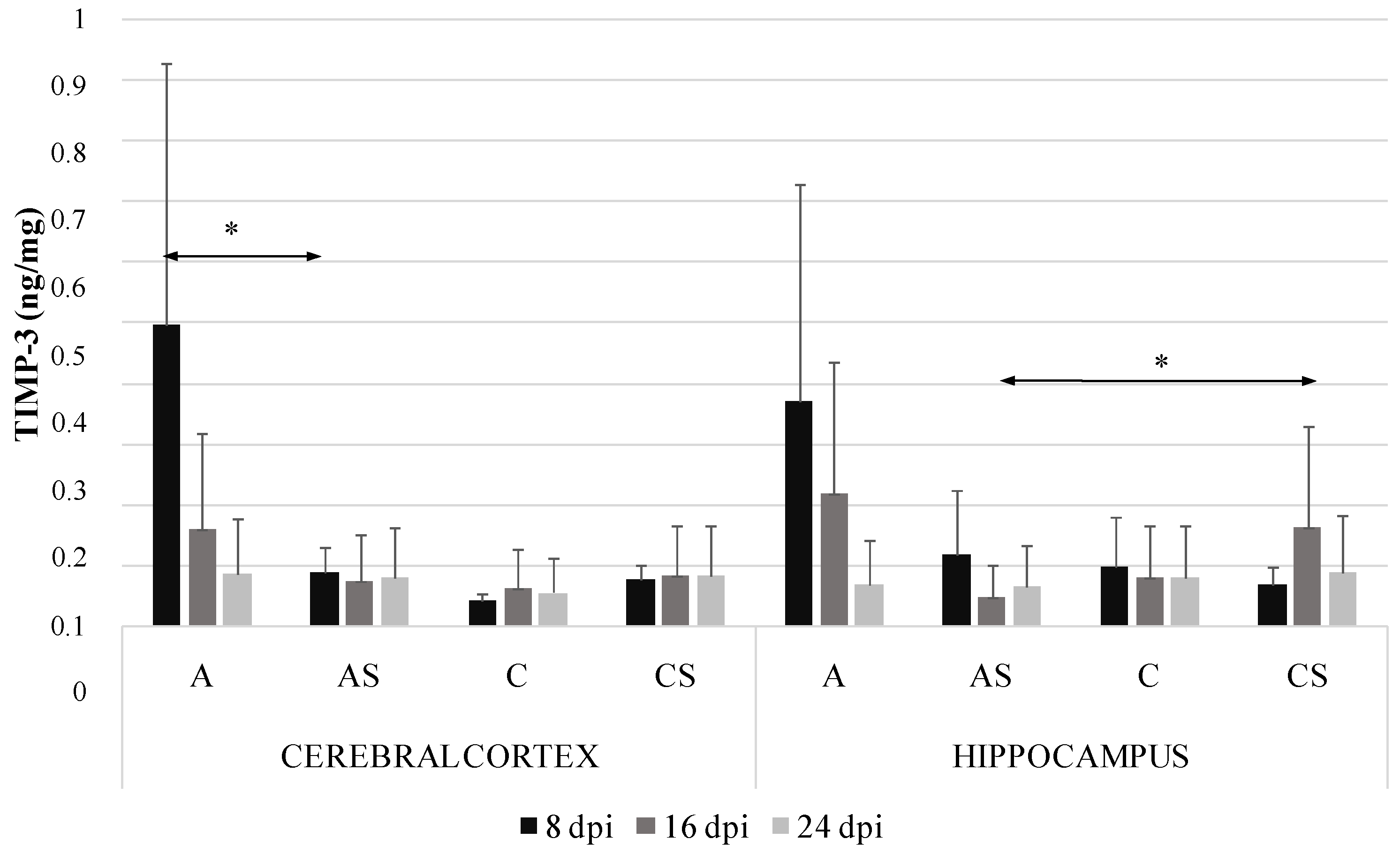Ijms 19 04128 g004 Ijms 19 04128 g004