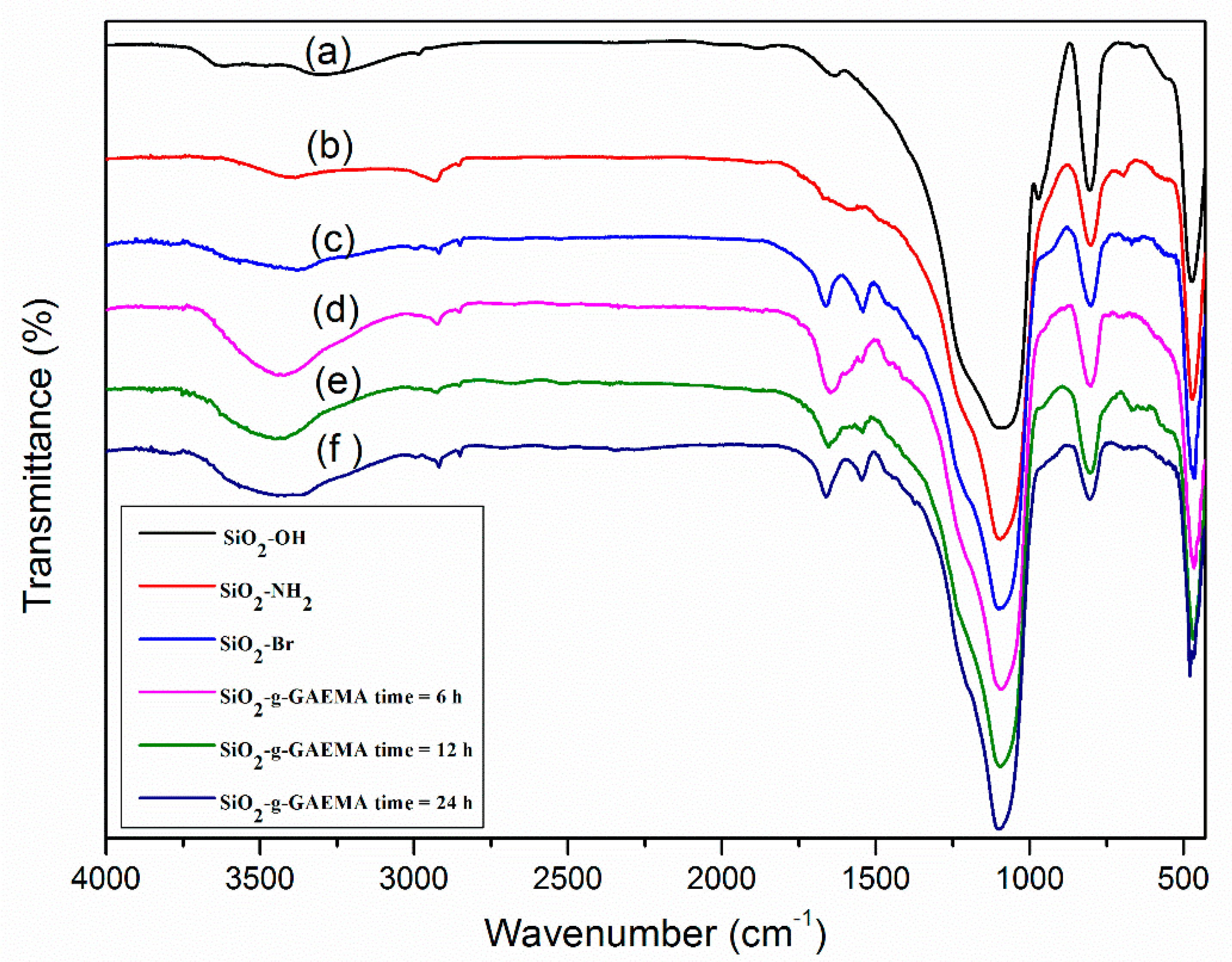 Ijms 20 00010 g002 550