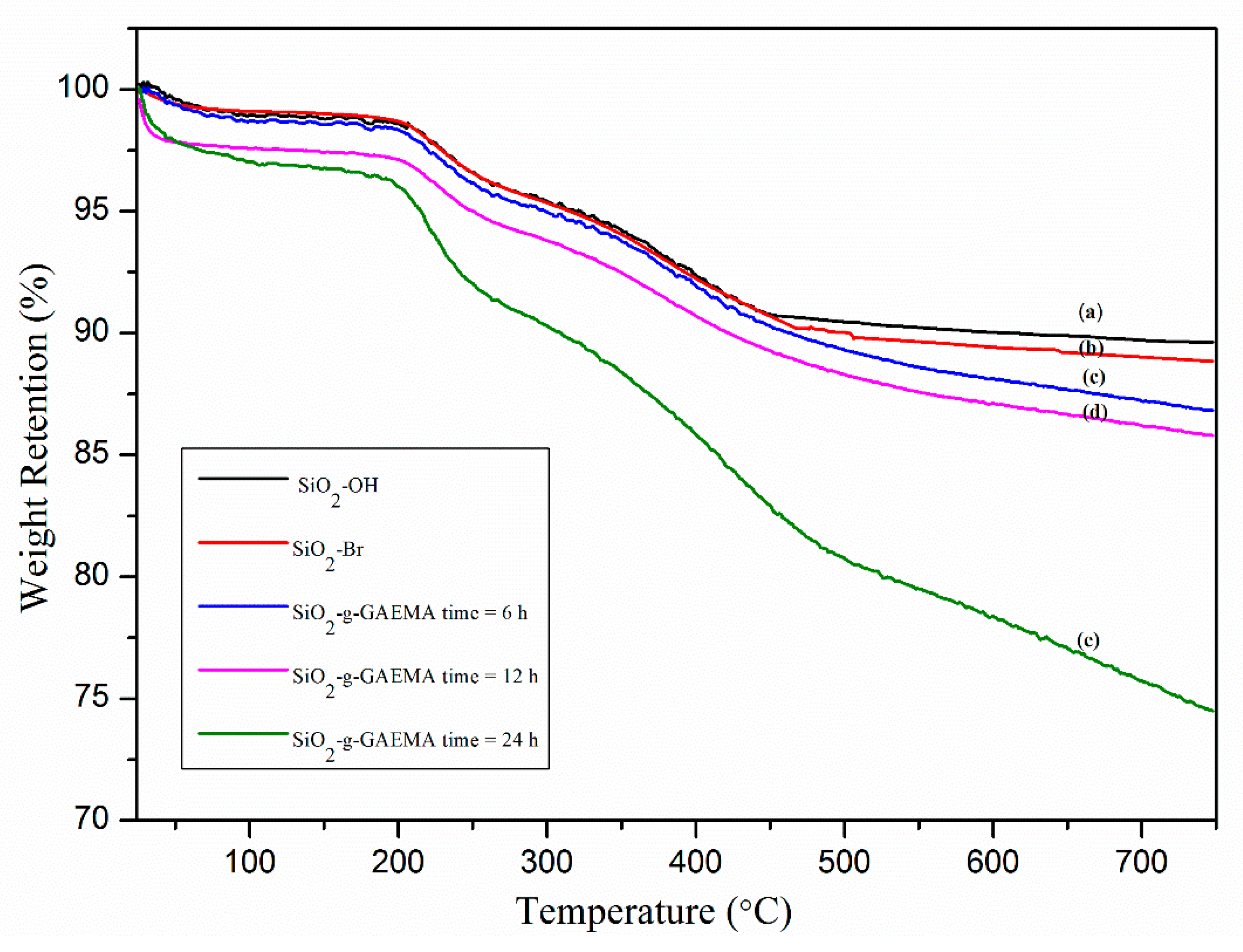 Ijms 20 00010 g003 550
